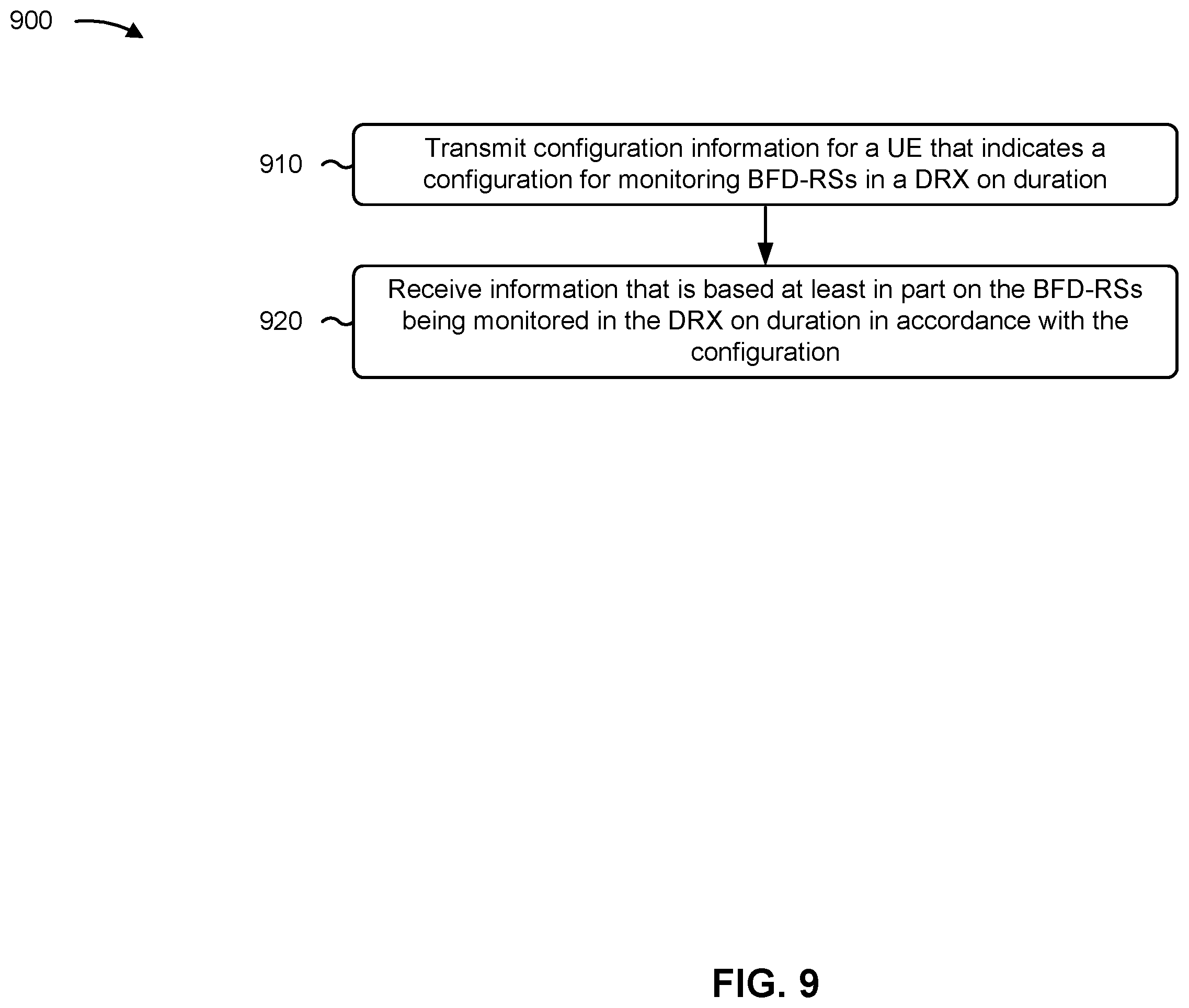 Patent US12445961 Figure 10 – Beam failure detection reference signal monitoring for discontinuous reception
