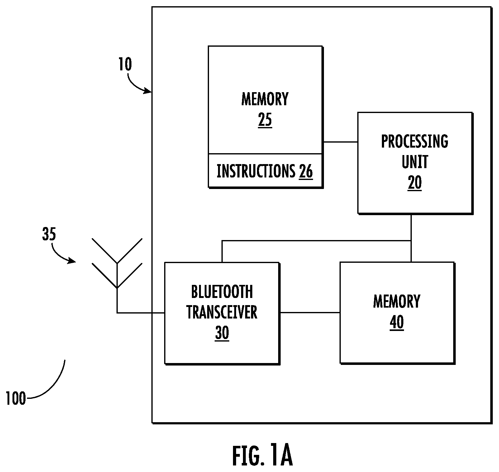 Patent US12445965 Figure 1 – System and method to reduce power consumption by using adaptive transmit power during sniff attempts