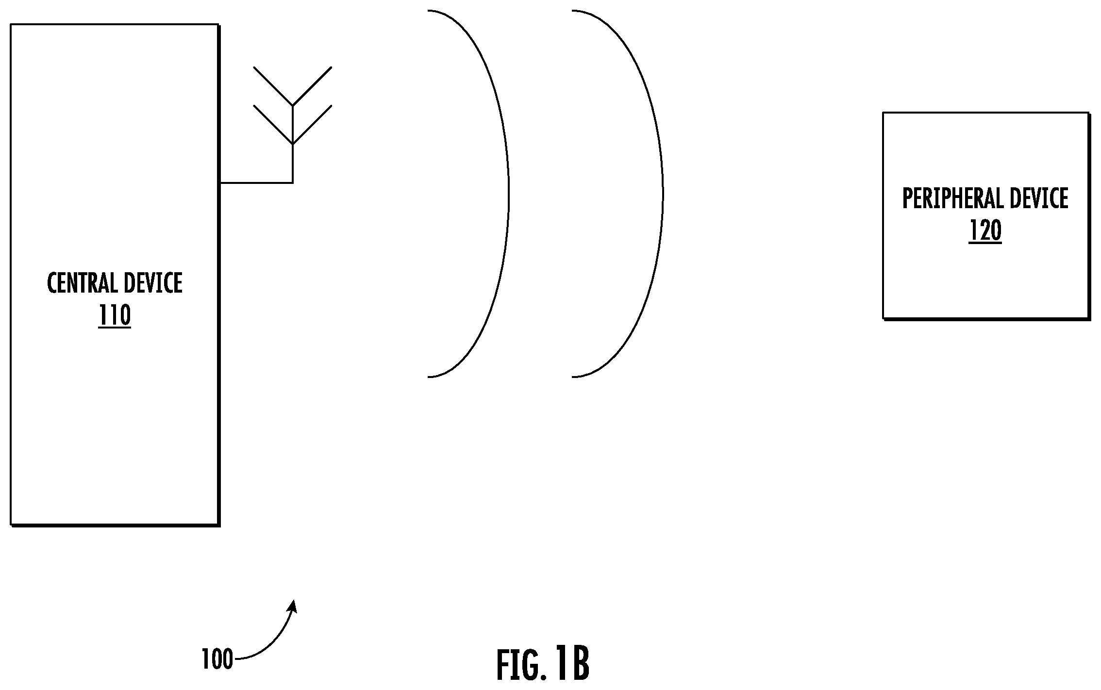 Patent US12445965 Figure 2 – System and method to reduce power consumption by using adaptive transmit power during sniff attempts