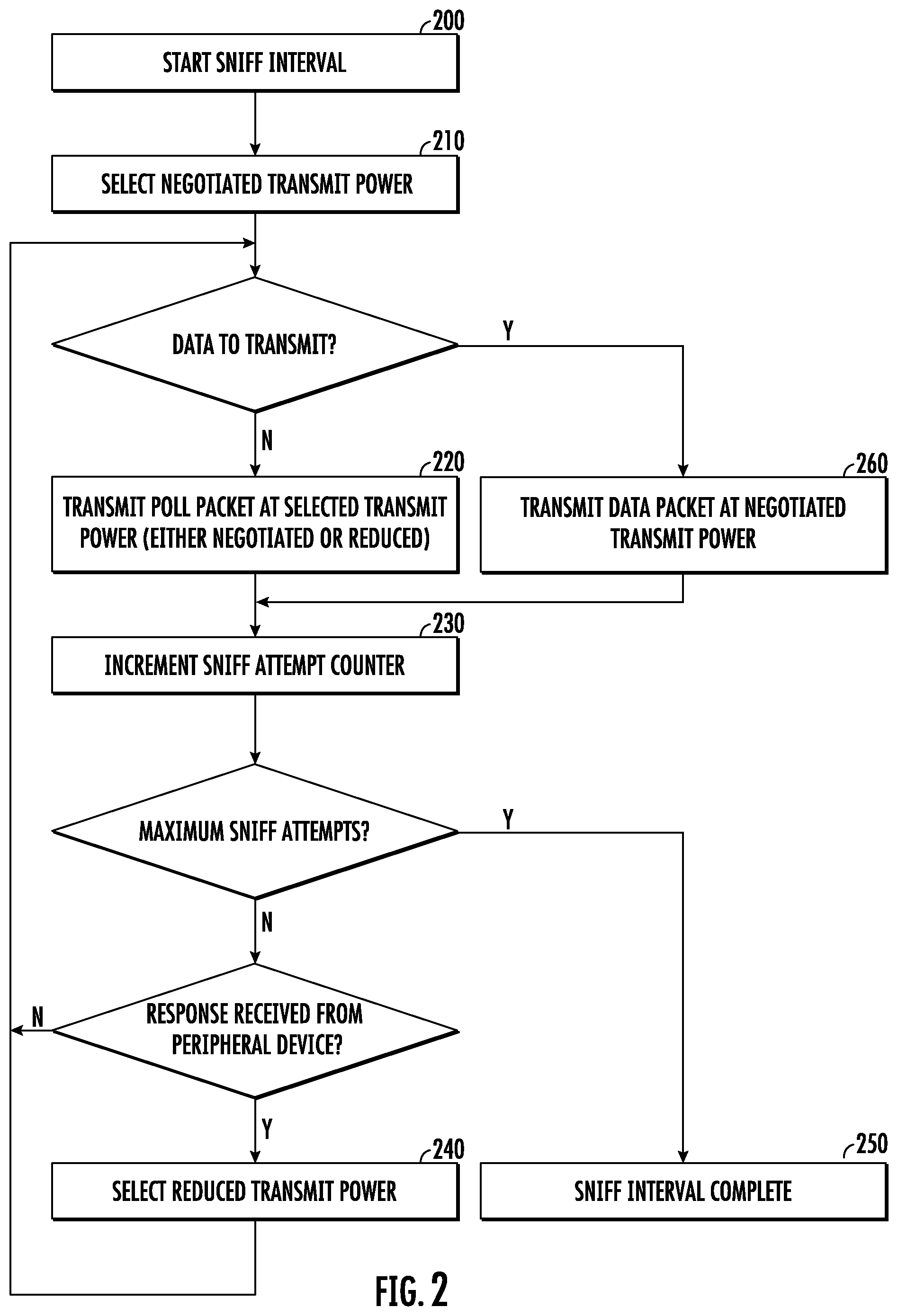 Patent US12445965 Figure 3 – System and method to reduce power consumption by using adaptive transmit power during sniff attempts