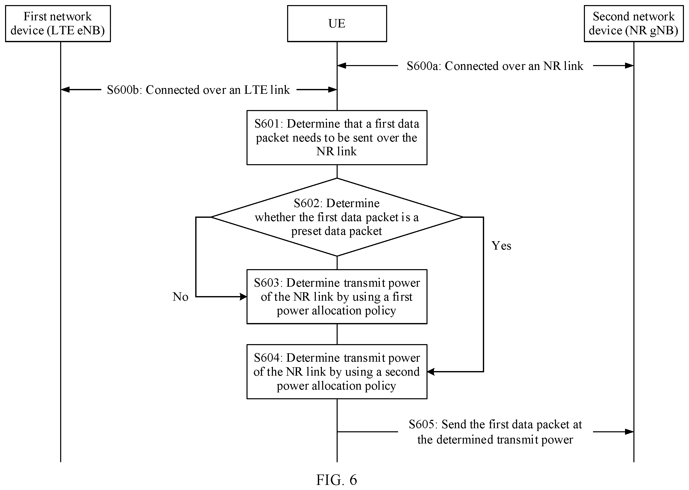 Patent US12445968 Figure 6 – Transmit power control method, terminal, chip system, and system