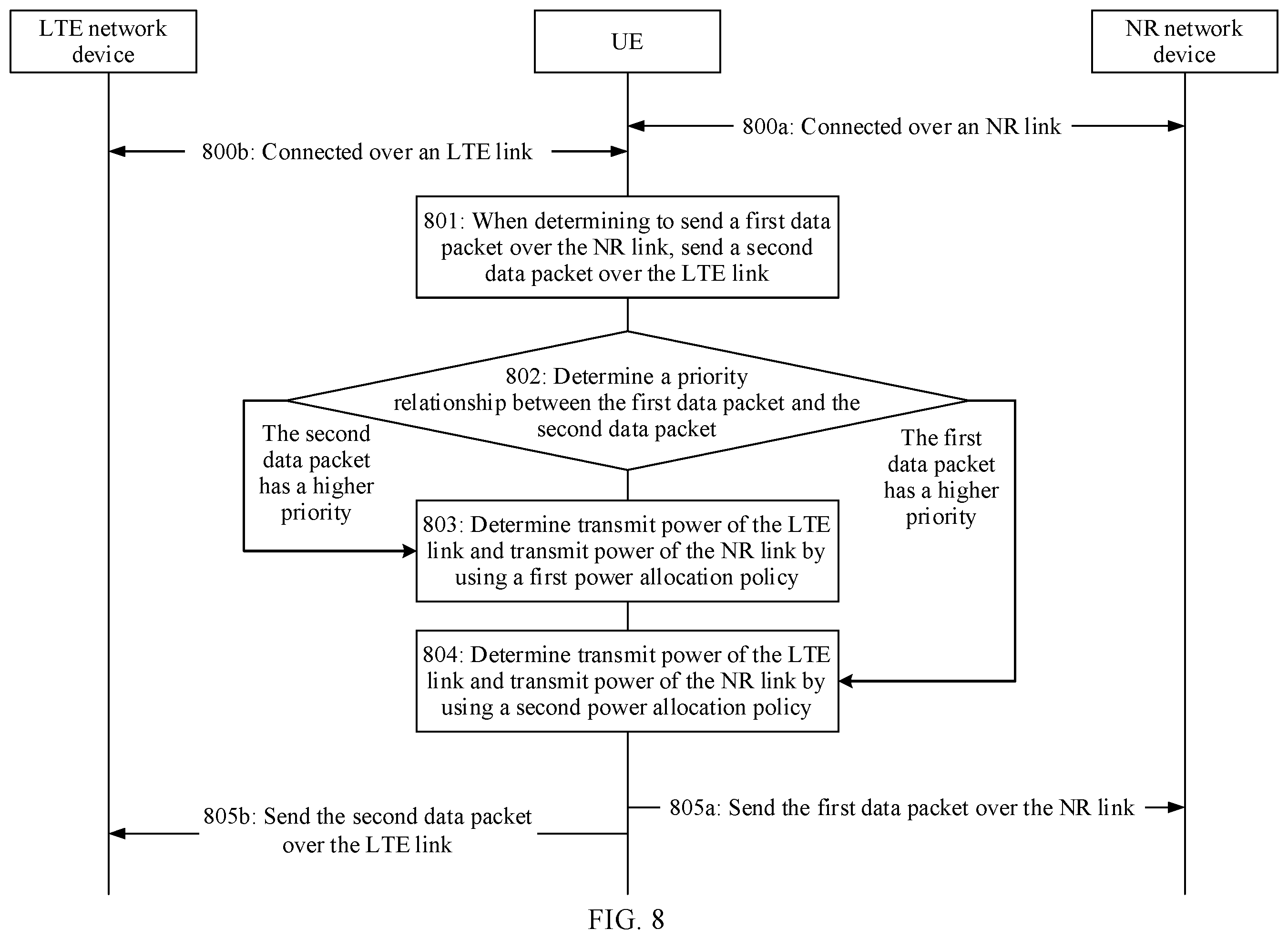 Patent US12445968 Figure 8 – Transmit power control method, terminal, chip system, and system