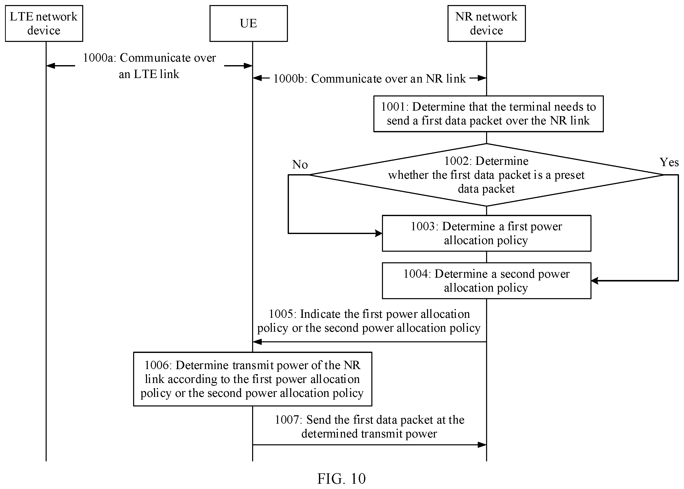 Patent US12445968 Figure 10 – Transmit power control method, terminal, chip system, and system