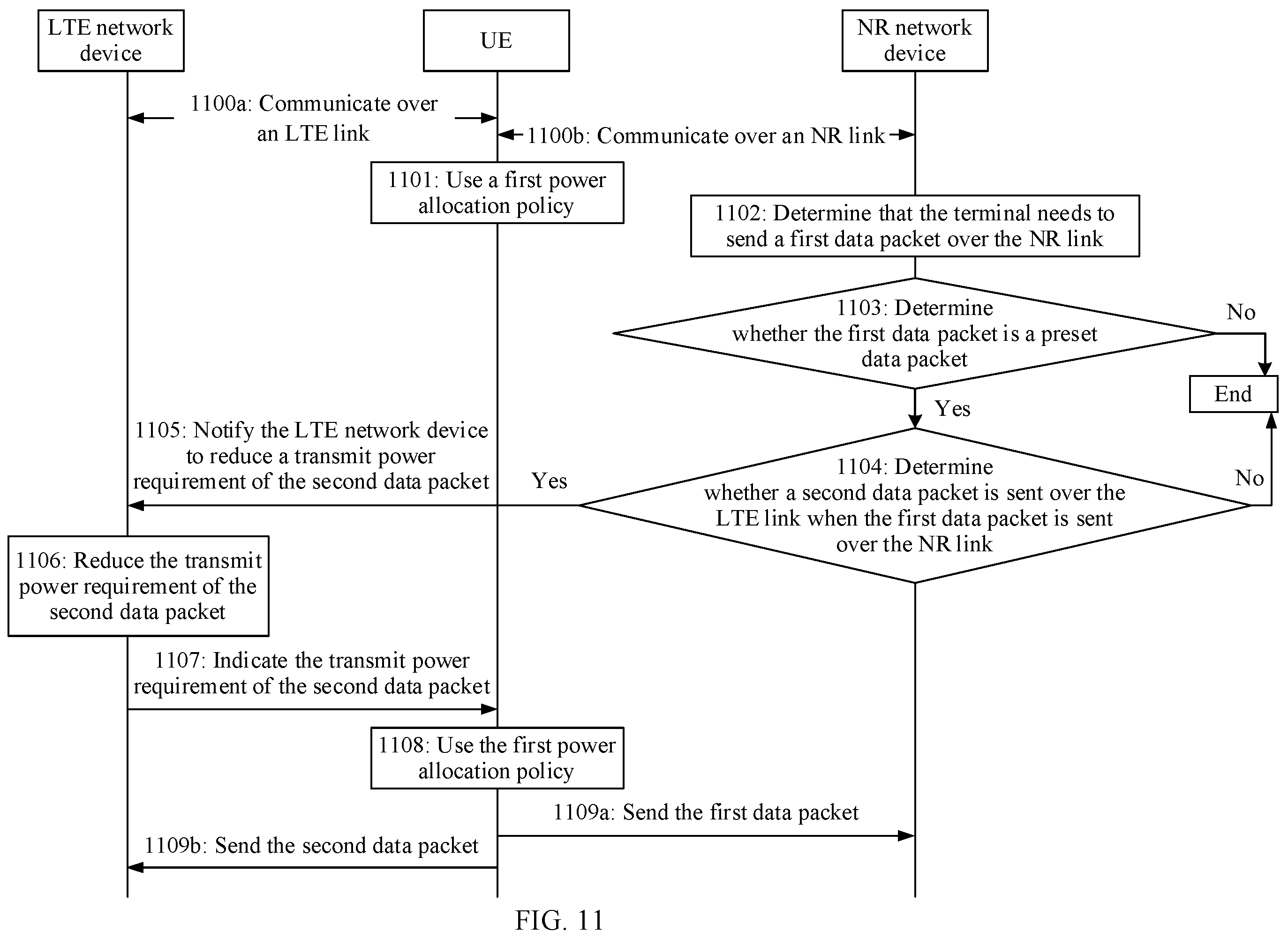 Patent US12445968 Figure 11 – Transmit power control method, terminal, chip system, and system