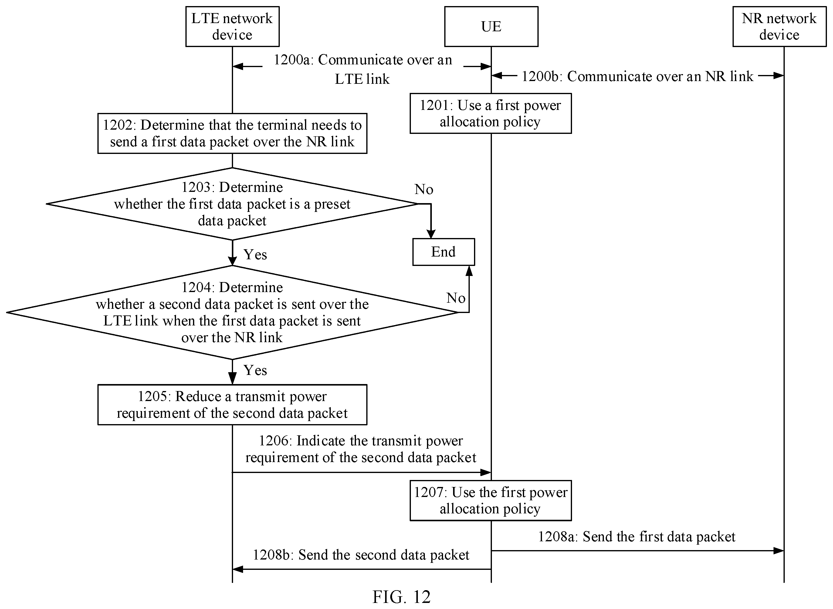 Patent US12445968 Figure 12 – Transmit power control method, terminal, chip system, and system