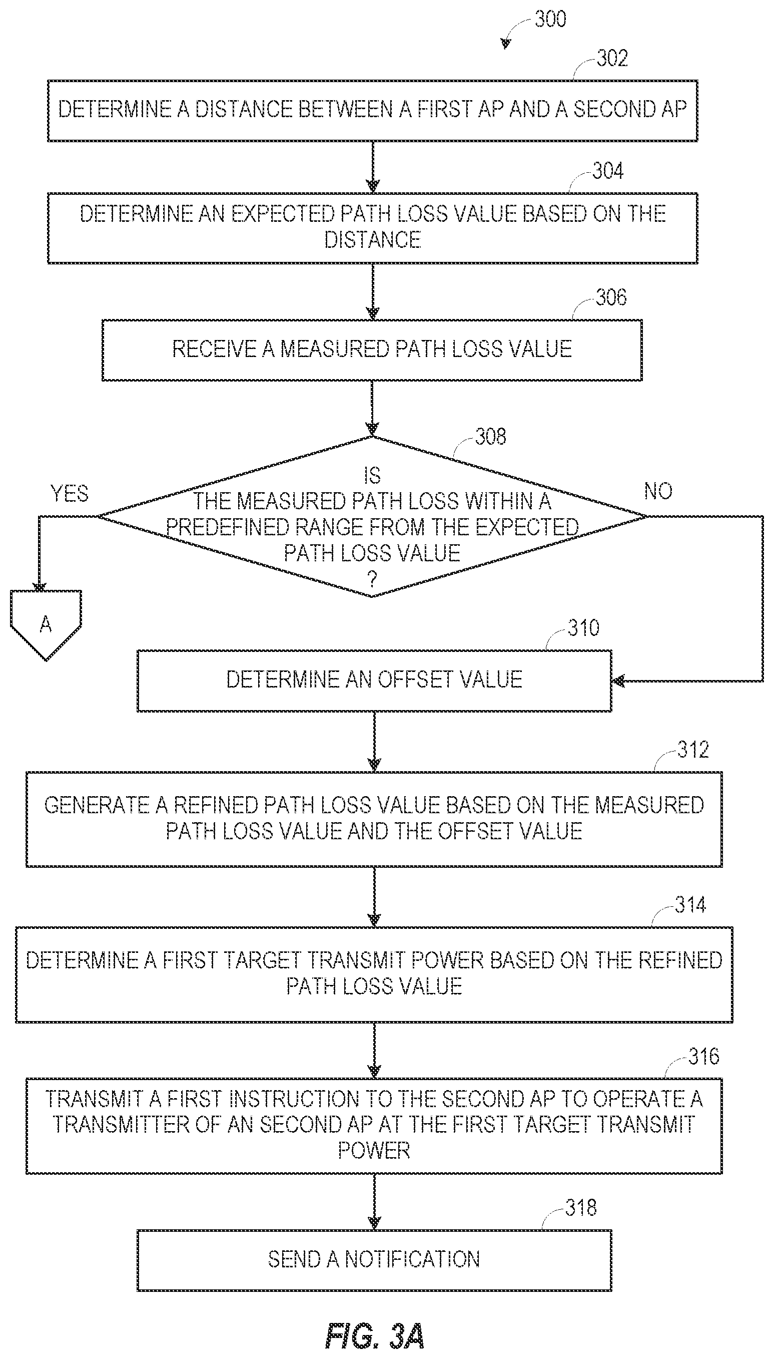 Patent US12445971 Figure 3 – Managing transmit power of networking devices
