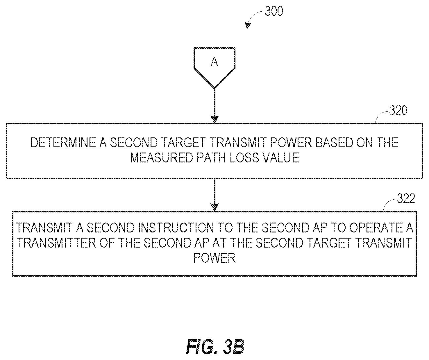 Patent US12445971 Figure 4 – Managing transmit power of networking devices