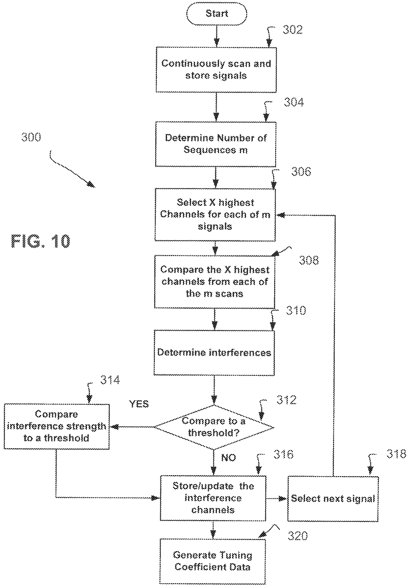 Patent US12445972 Figure 10 – Method and apparatus for performing signal conditioning to mitigate interference detected in a communication system