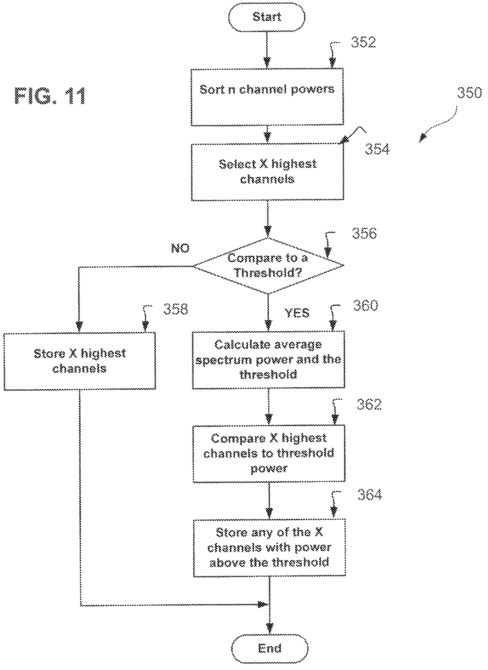 Patent US12445972 Figure 11 – Method and apparatus for performing signal conditioning to mitigate interference detected in a communication system