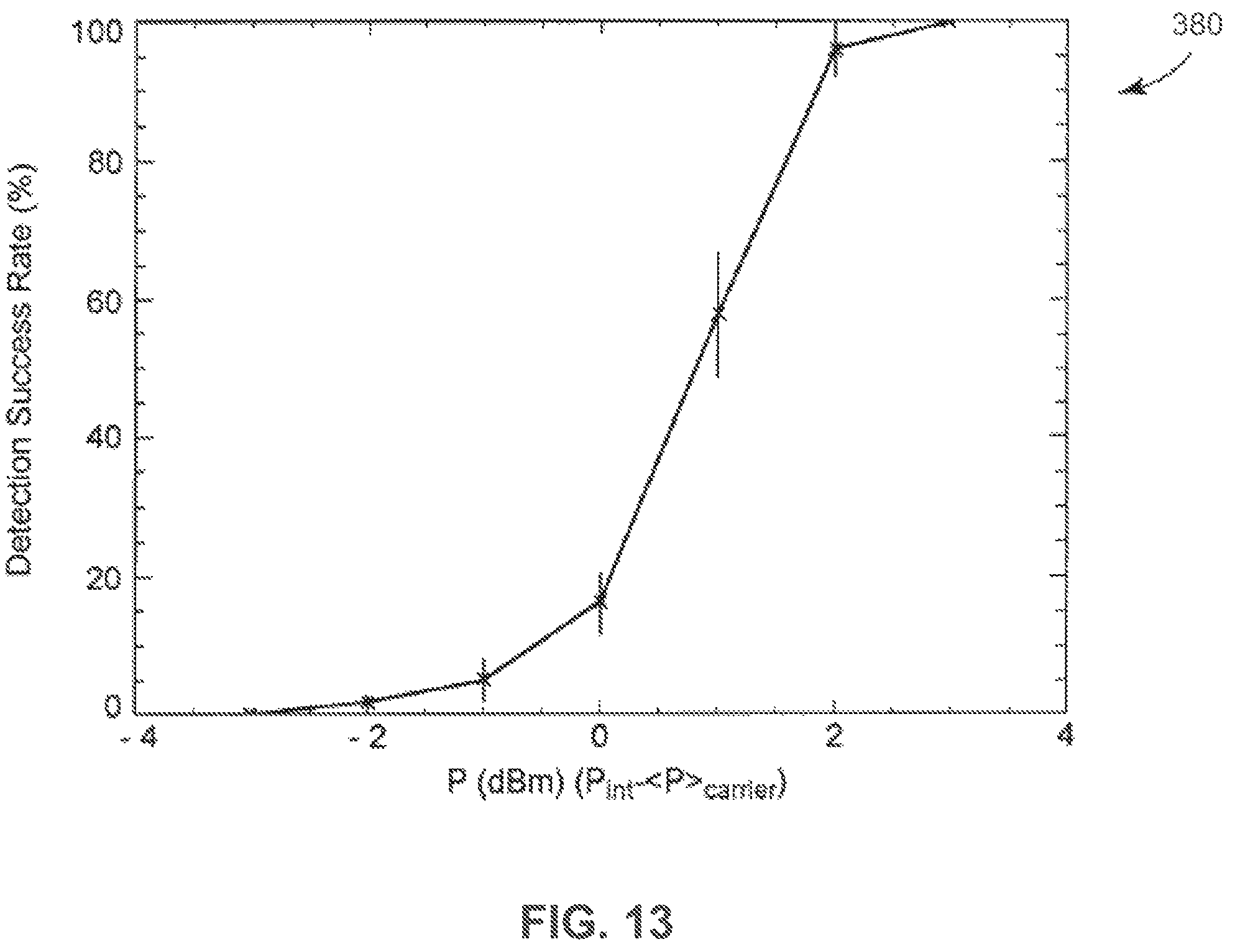 Patent US12445972 Figure 13 – Method and apparatus for performing signal conditioning to mitigate interference detected in a communication system