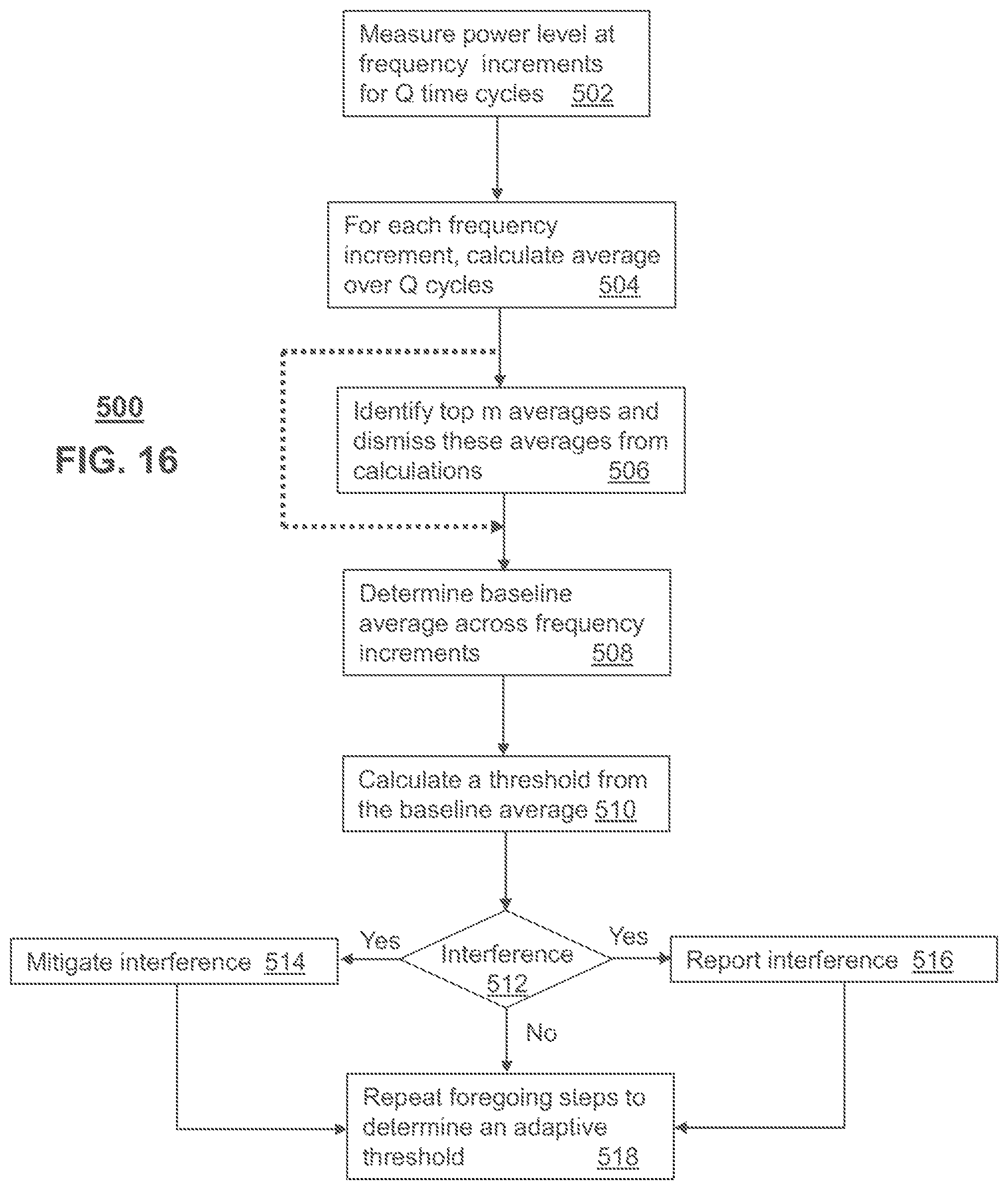 Patent US12445972 Figure 16 – Method and apparatus for performing signal conditioning to mitigate interference detected in a communication system