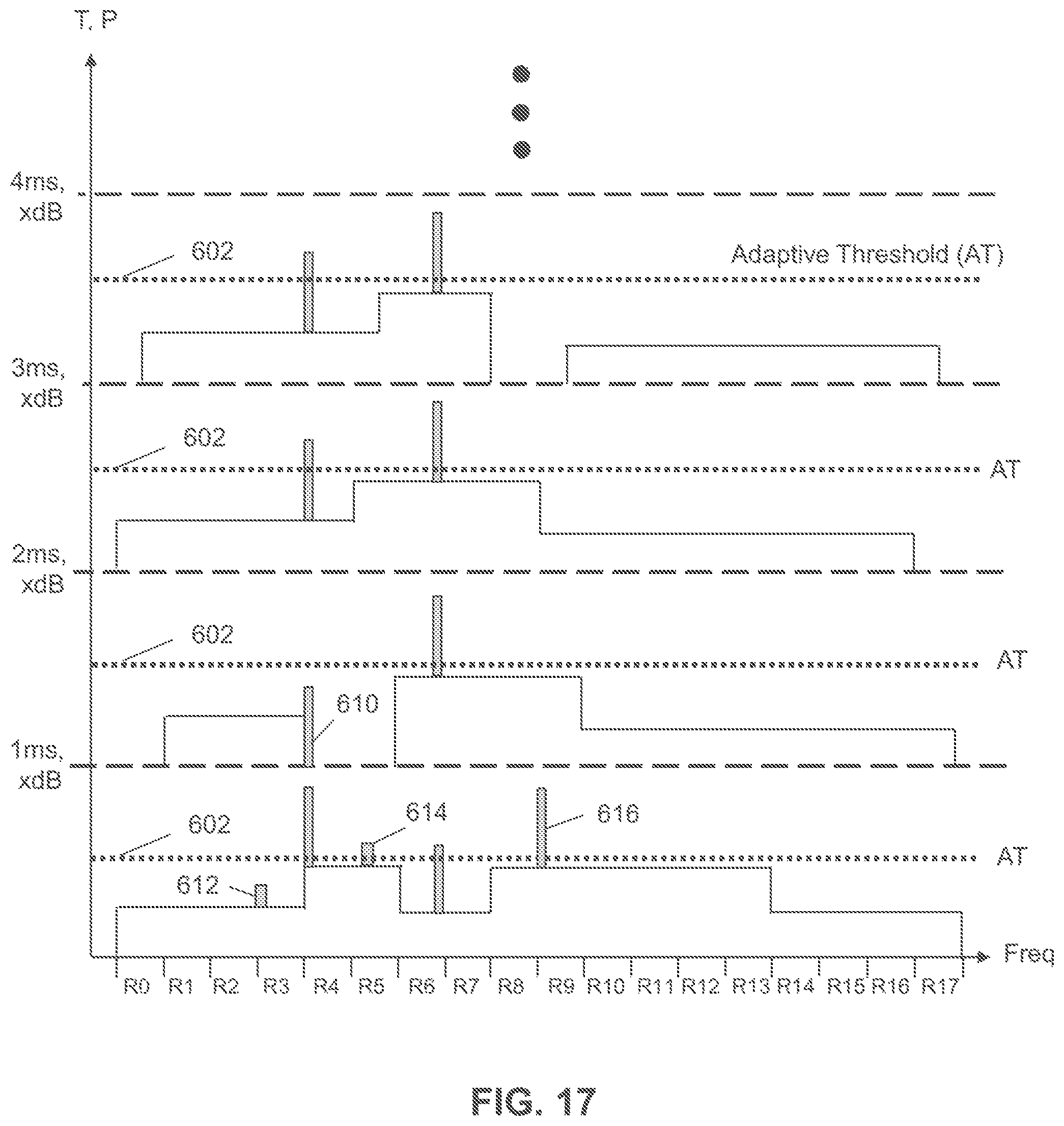 Patent US12445972 Figure 17 – Method and apparatus for performing signal conditioning to mitigate interference detected in a communication system