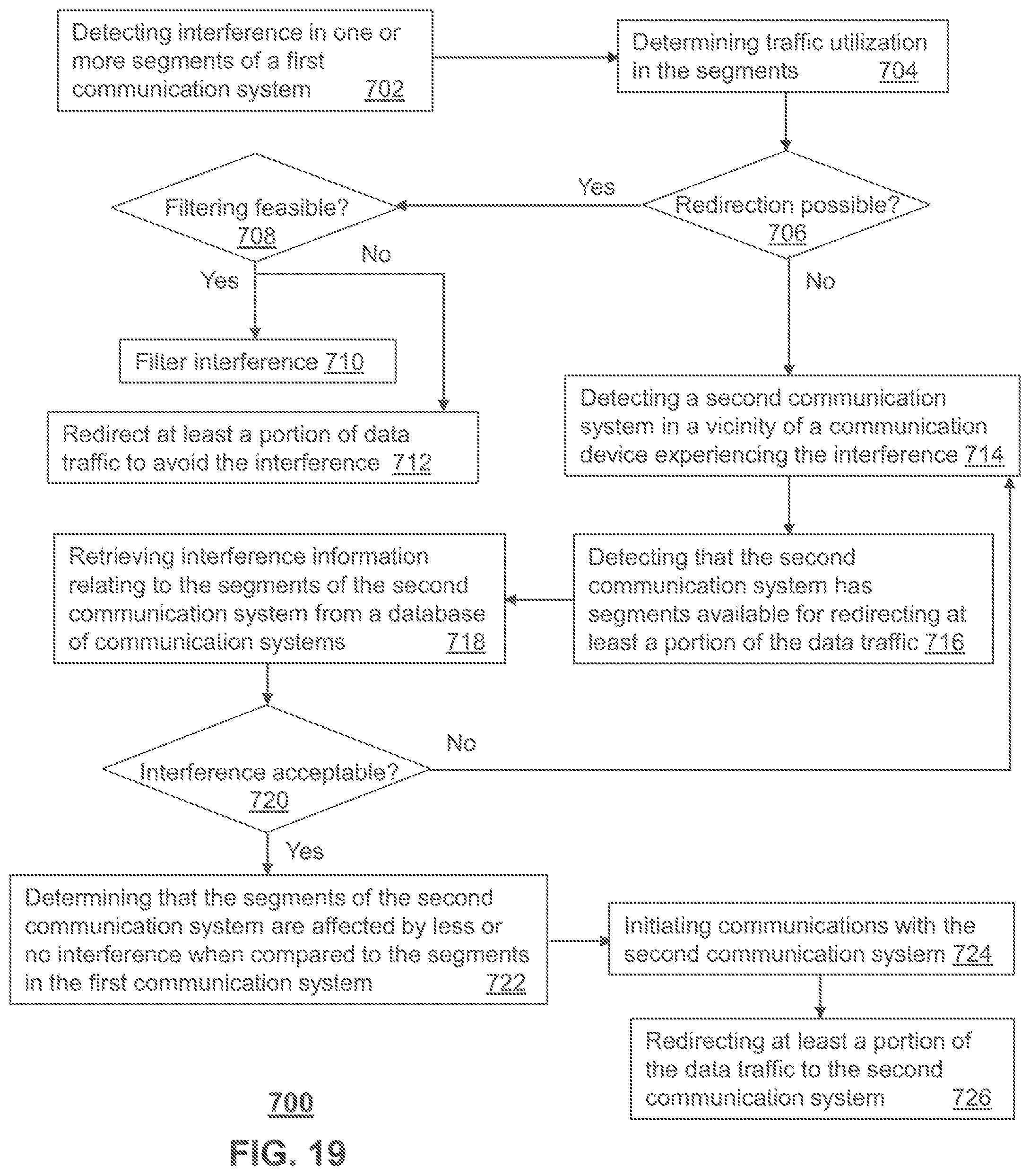 Patent US12445972 Figure 19 – Method and apparatus for performing signal conditioning to mitigate interference detected in a communication system