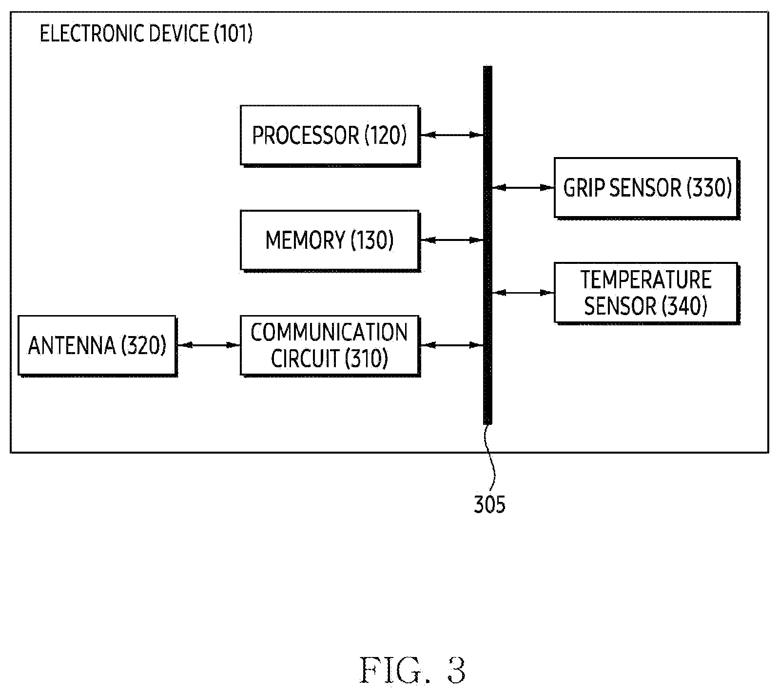 Patent US12445973 Figure 3 – Electronic device for adjusting parameter for driving of grip sensor and method thereof