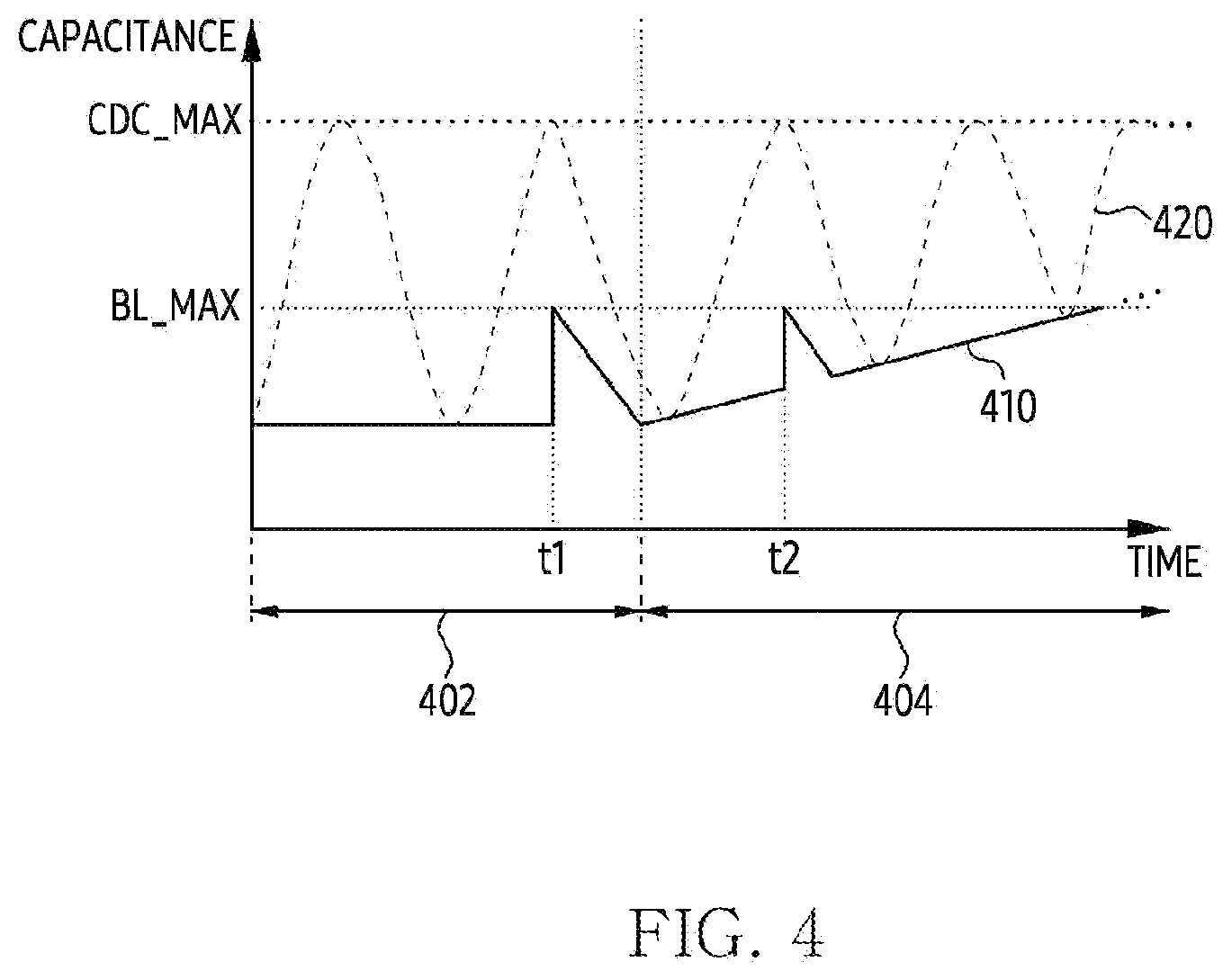 Patent US12445973 Figure 4 – Electronic device for adjusting parameter for driving of grip sensor and method thereof