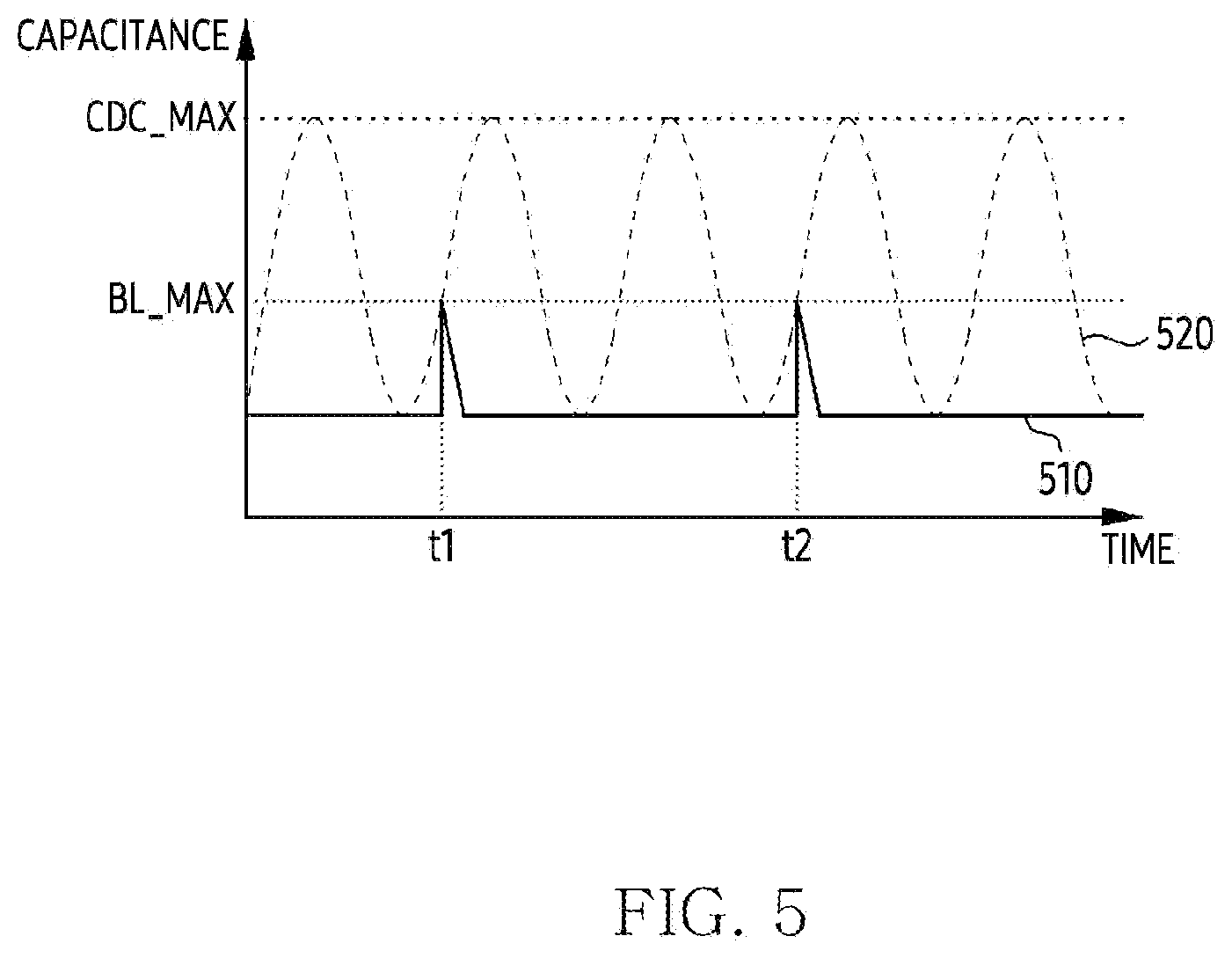Patent US12445973 Figure 5 – Electronic device for adjusting parameter for driving of grip sensor and method thereof