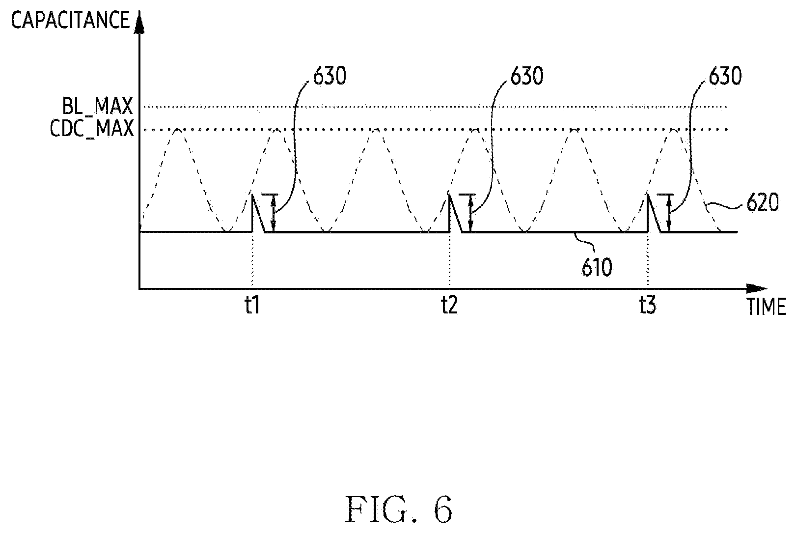 Patent US12445973 Figure 6 – Electronic device for adjusting parameter for driving of grip sensor and method thereof
