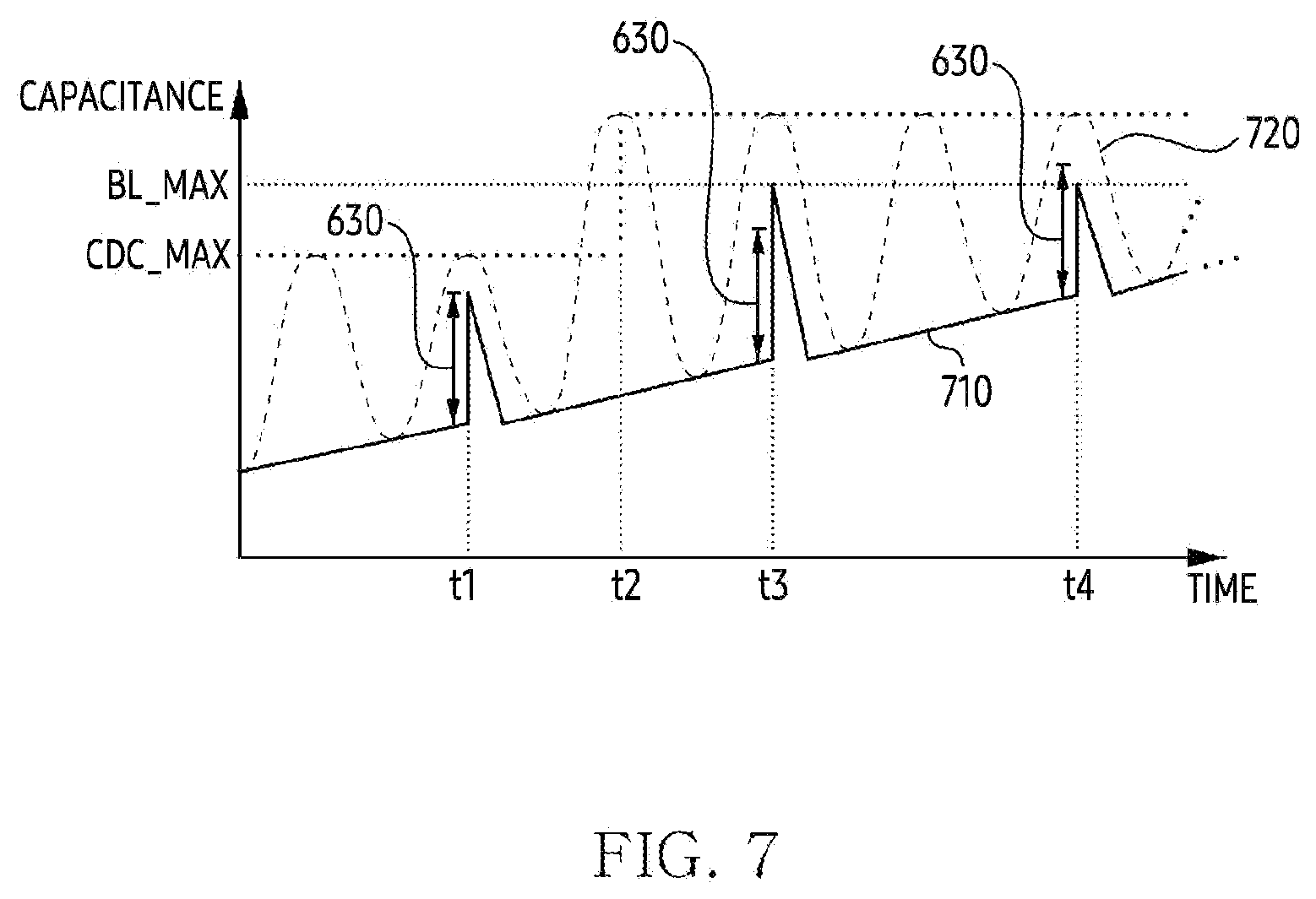 Patent US12445973 Figure 7 – Electronic device for adjusting parameter for driving of grip sensor and method thereof