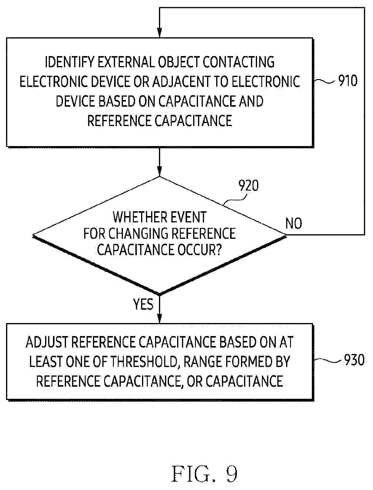 Patent US12445973 Figure 9 – Electronic device for adjusting parameter for driving of grip sensor and method thereof