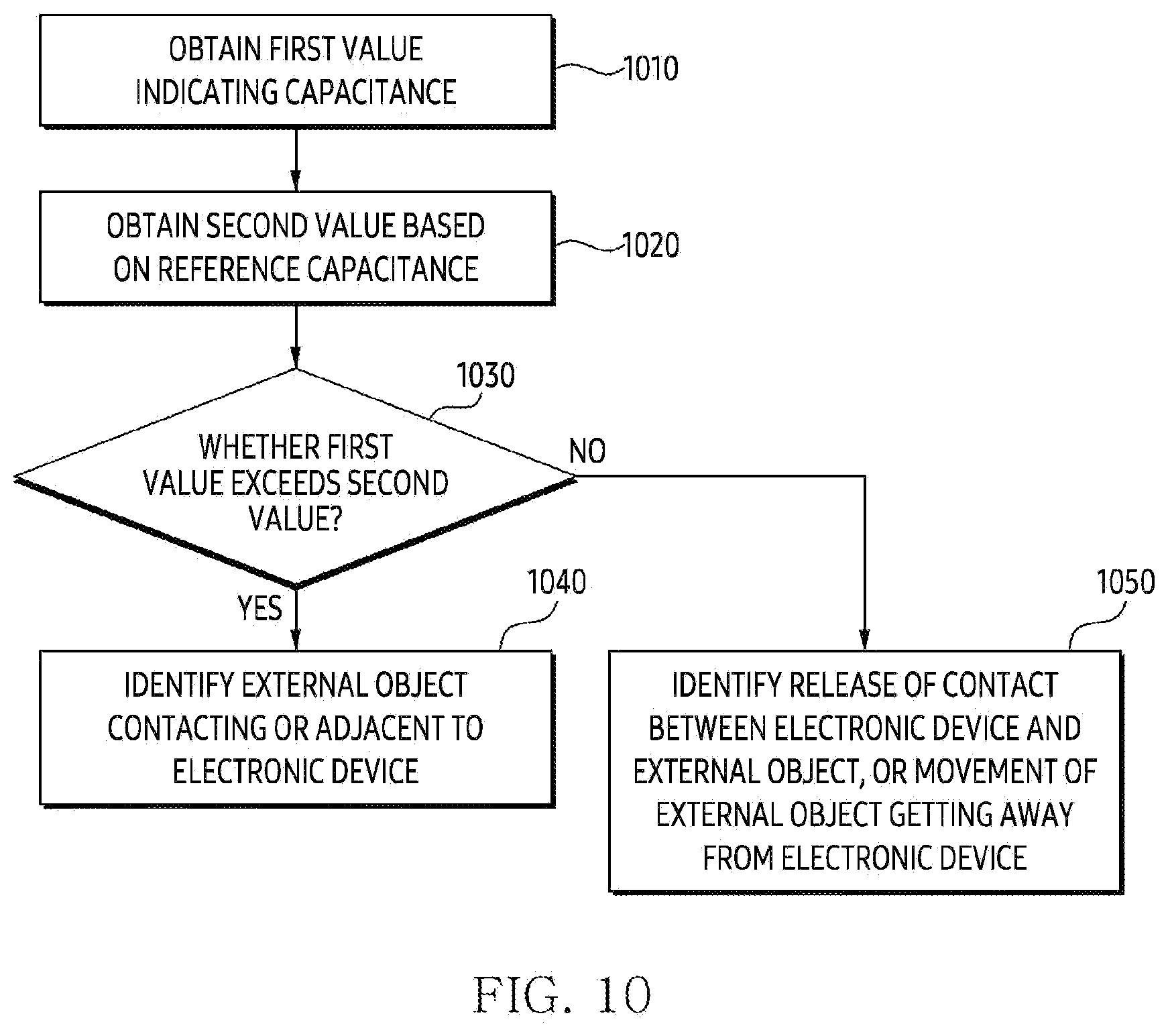 Patent US12445973 Figure 10 – Electronic device for adjusting parameter for driving of grip sensor and method thereof