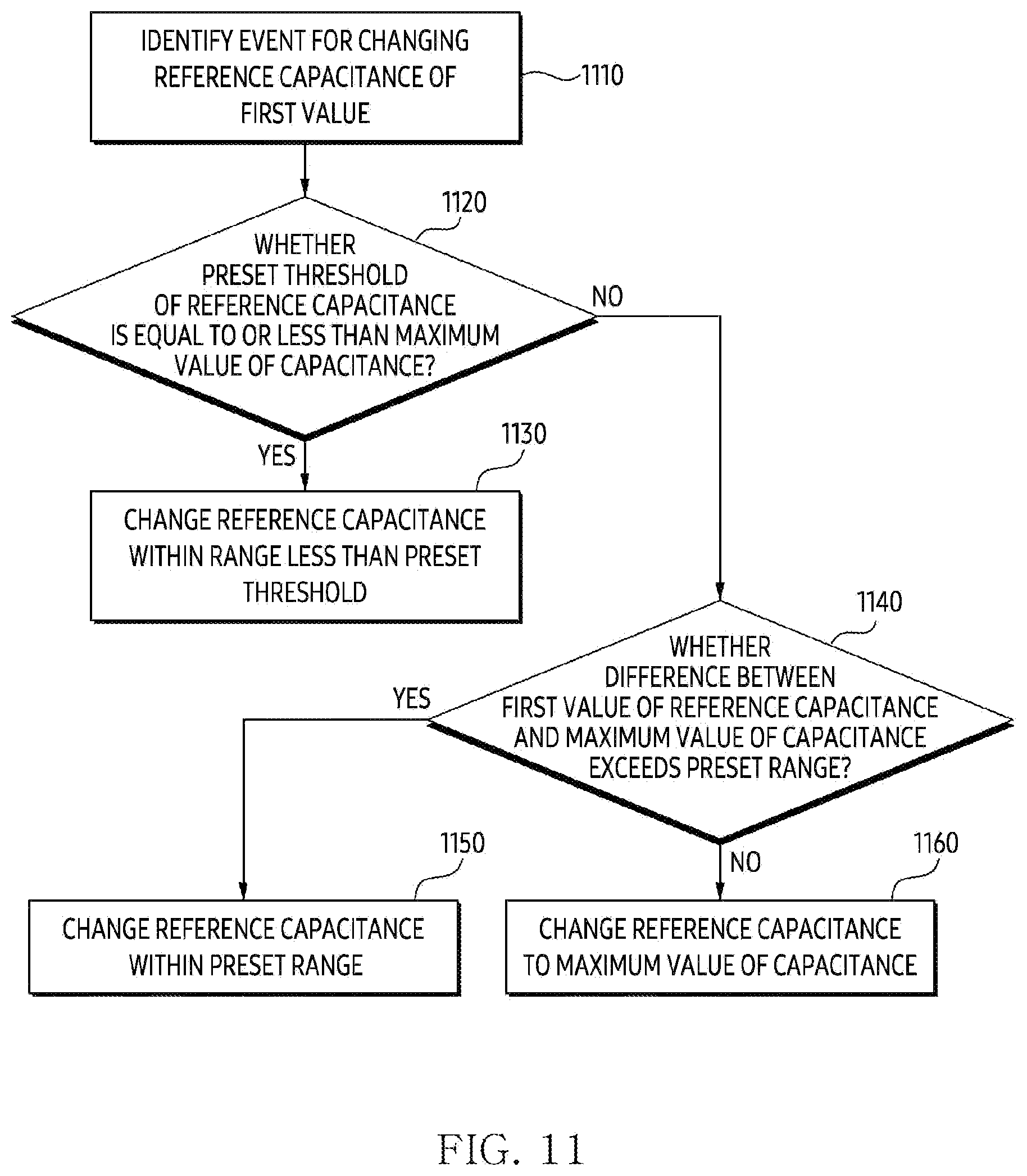 Patent US12445973 Figure 11 – Electronic device for adjusting parameter for driving of grip sensor and method thereof