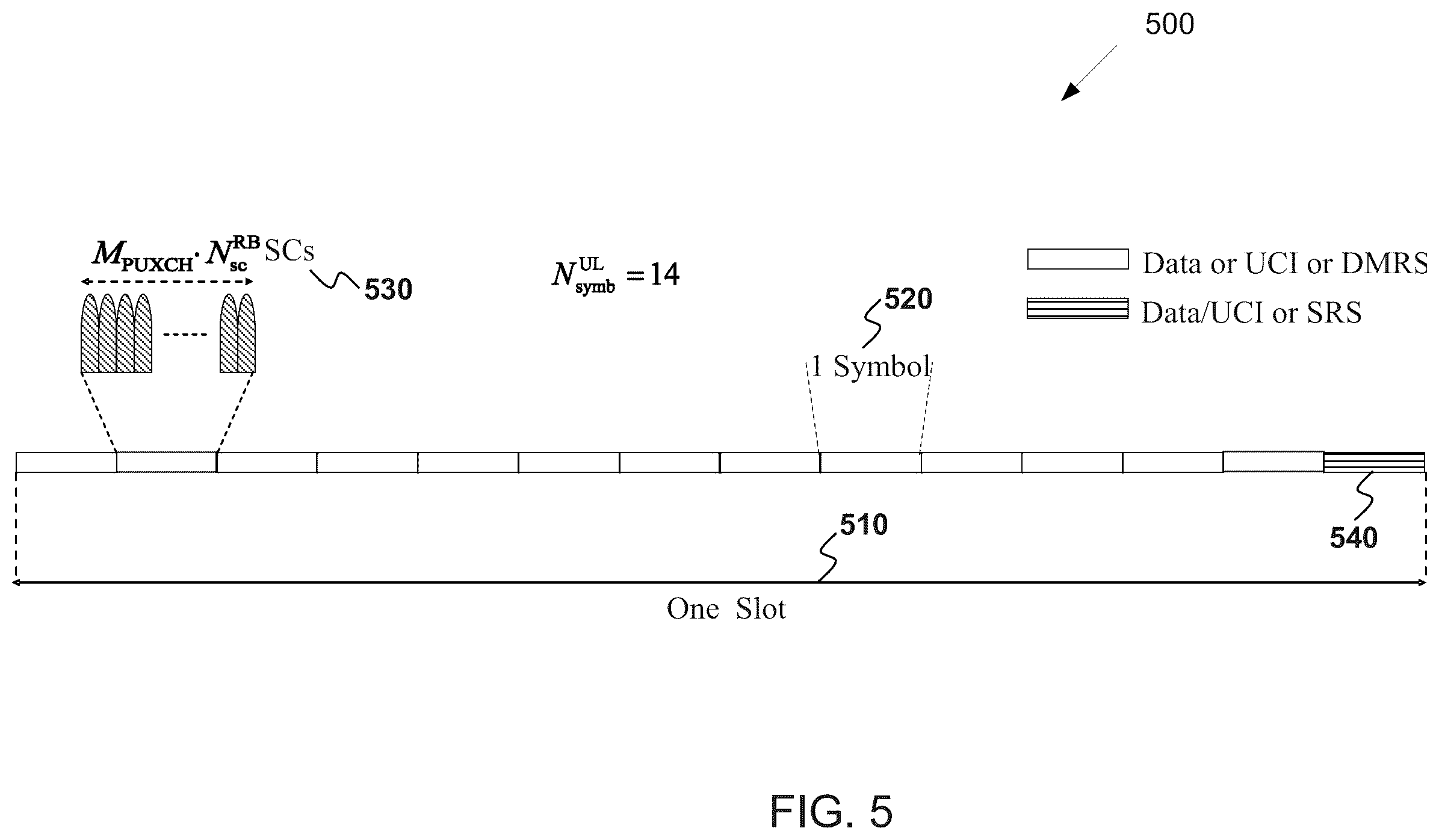 Patent US12445974 Figure 5 – Information type multiplexing and power control