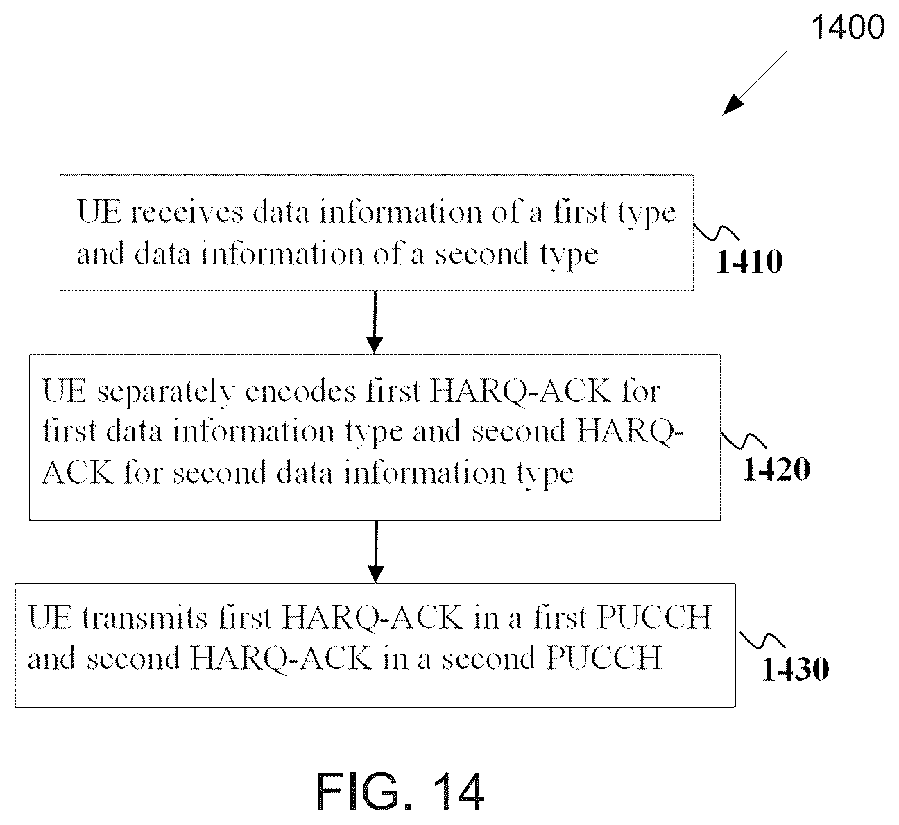 Patent US12445974 Figure 11 – Information type multiplexing and power control