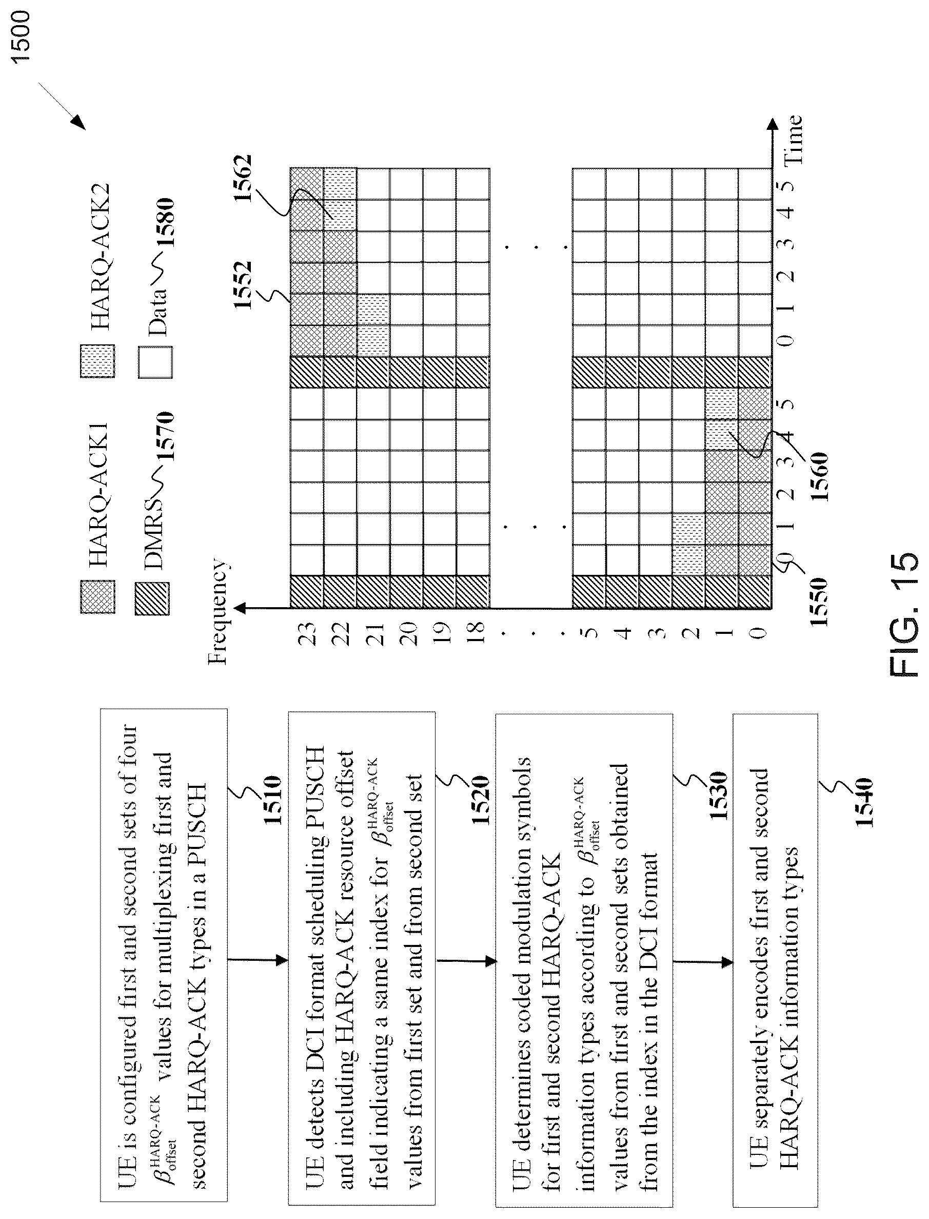 Patent US12445974 Figure 12 – Information type multiplexing and power control