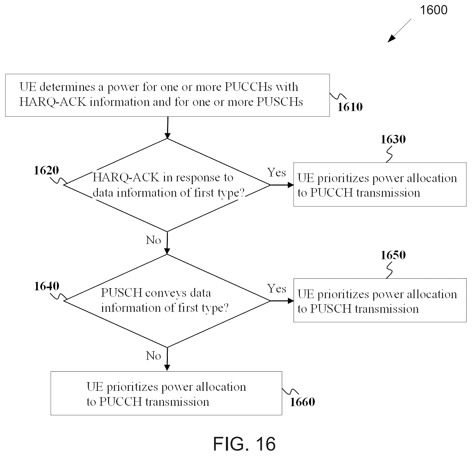 Patent US12445974 Figure 13 – Information type multiplexing and power control