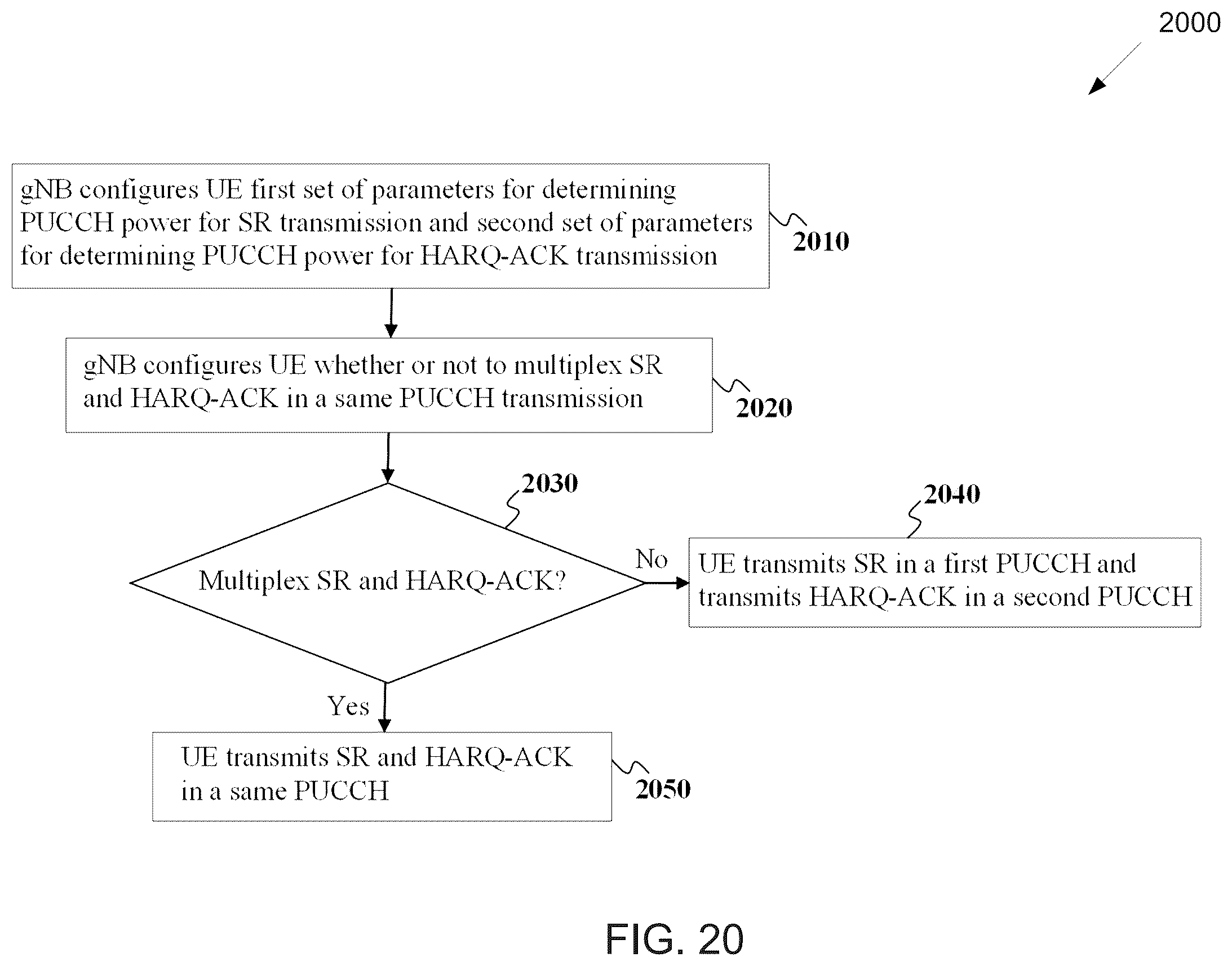 Patent US12445974 Figure 17 – Information type multiplexing and power control