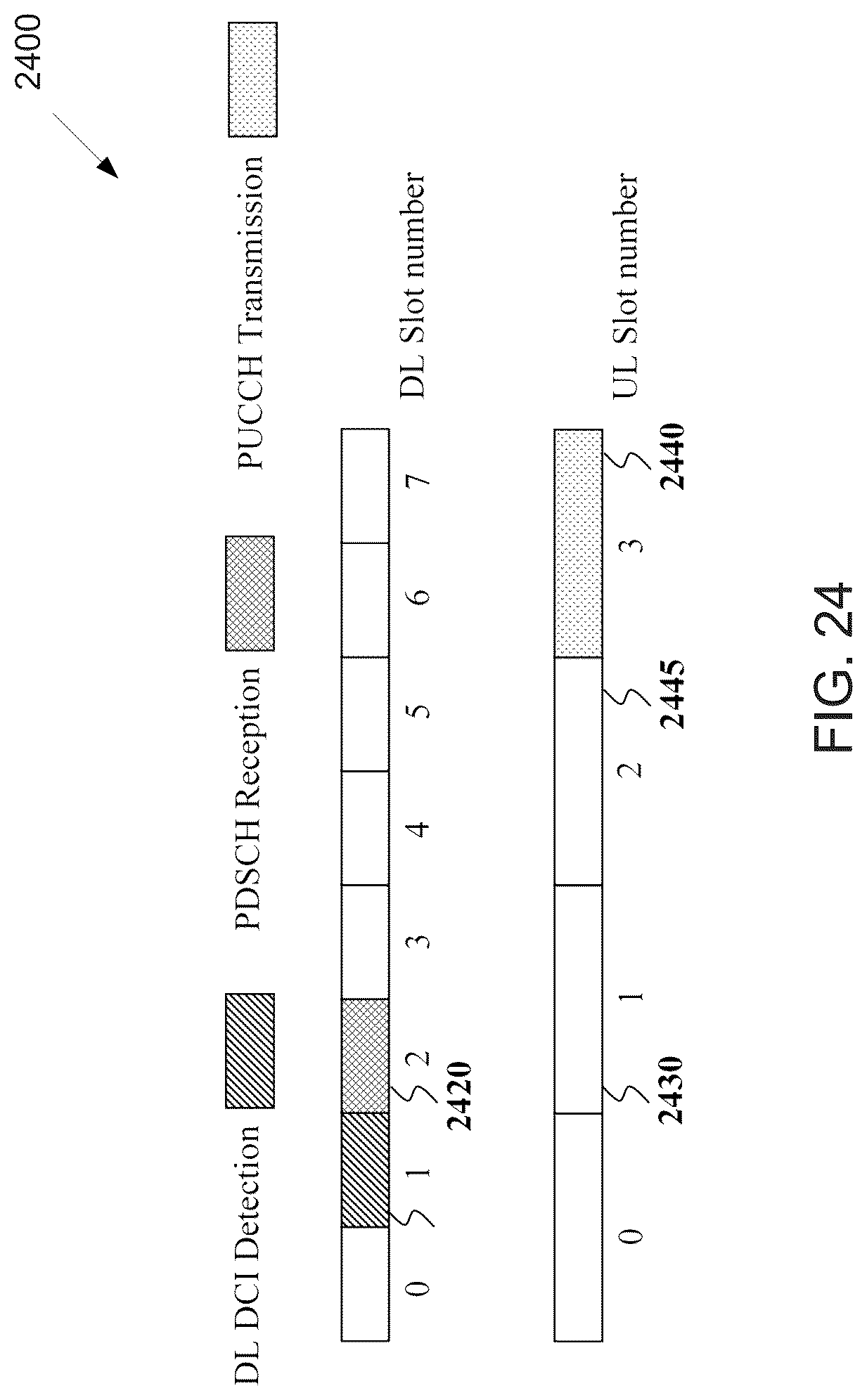 Patent US12445974 Figure 20 – Information type multiplexing and power control