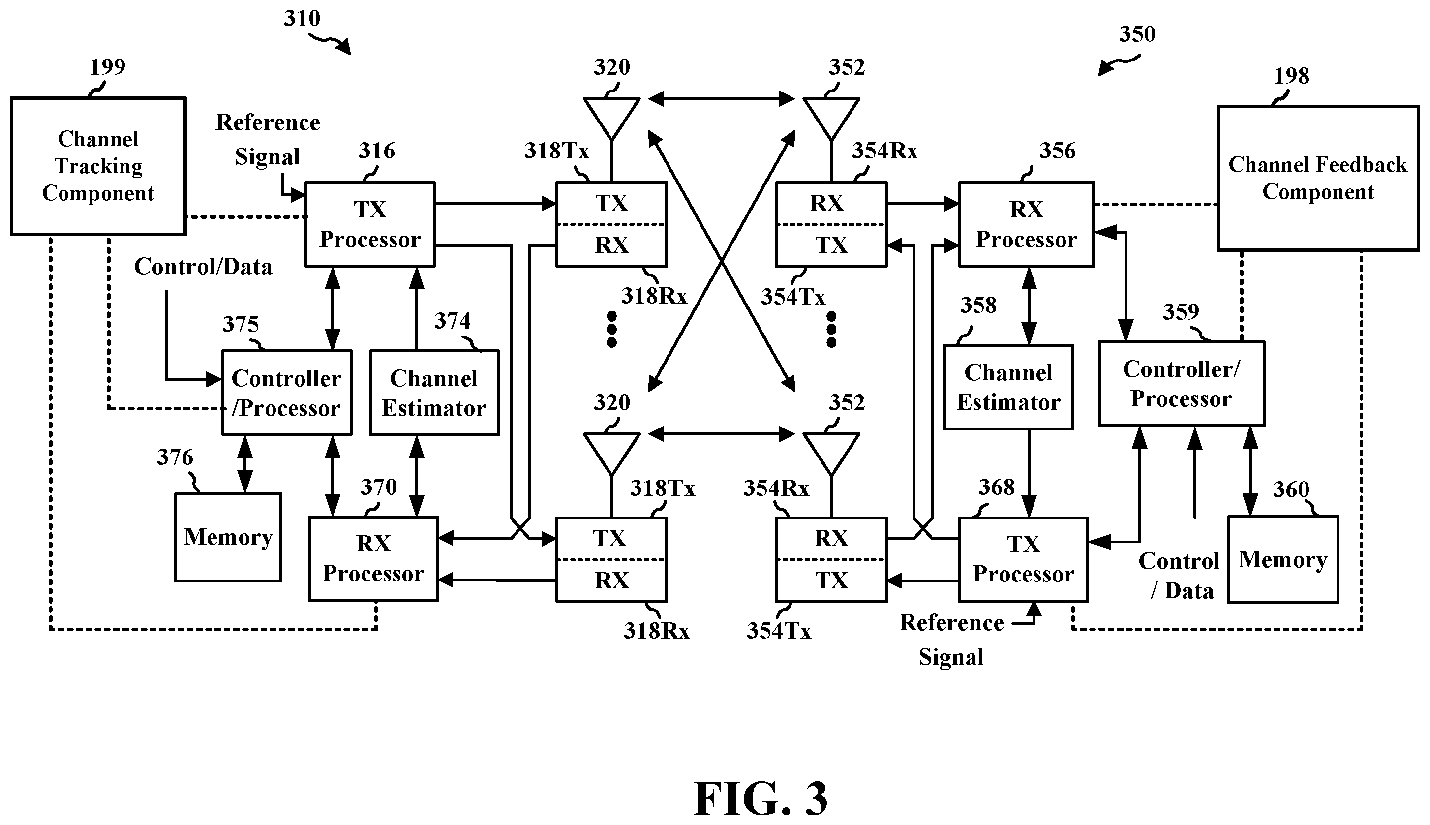 Patent US12445975 Figure 3 – Model-based uplink-downlink channel tracking