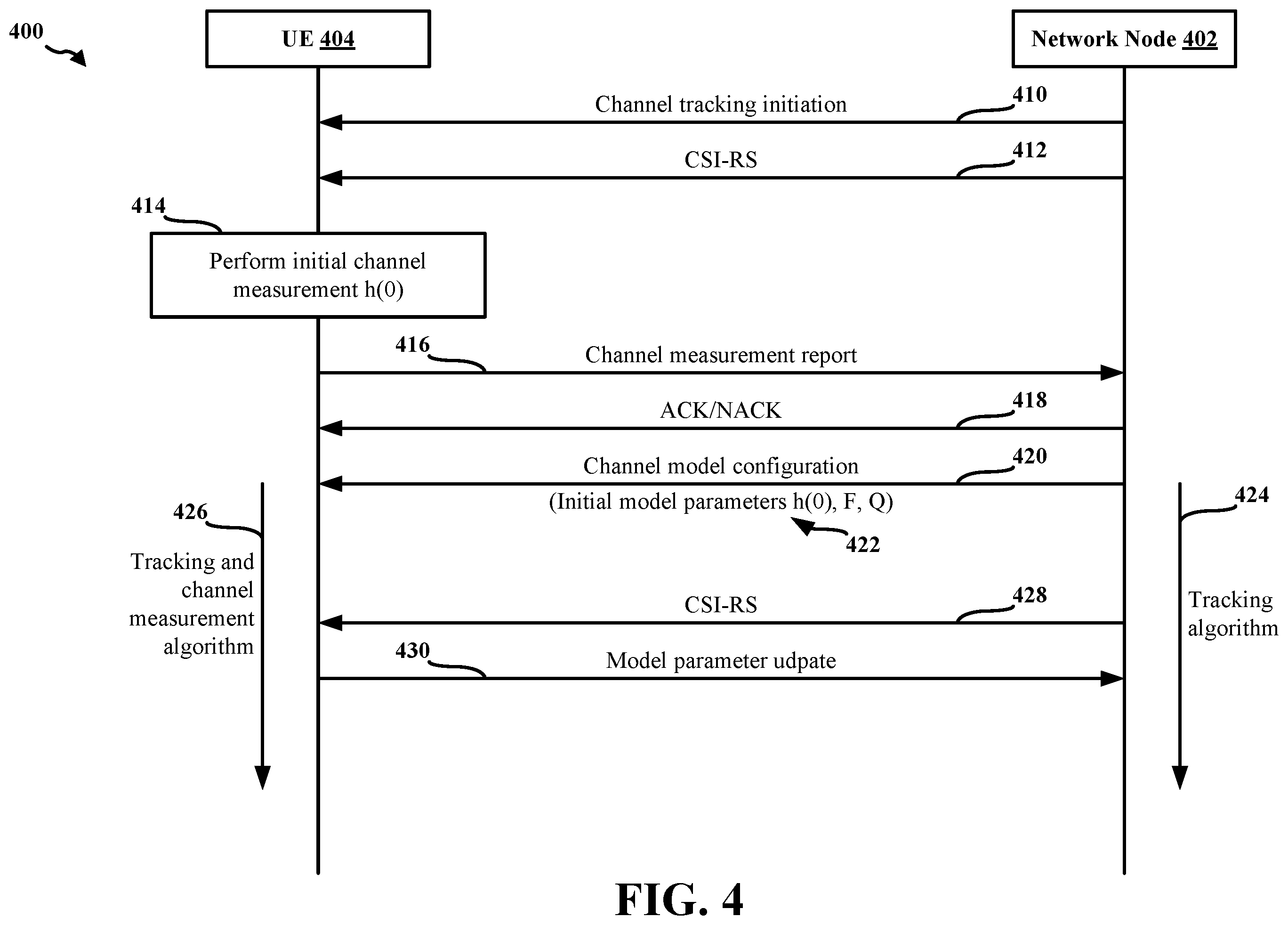 Patent US12445975 Figure 4 – Model-based uplink-downlink channel tracking