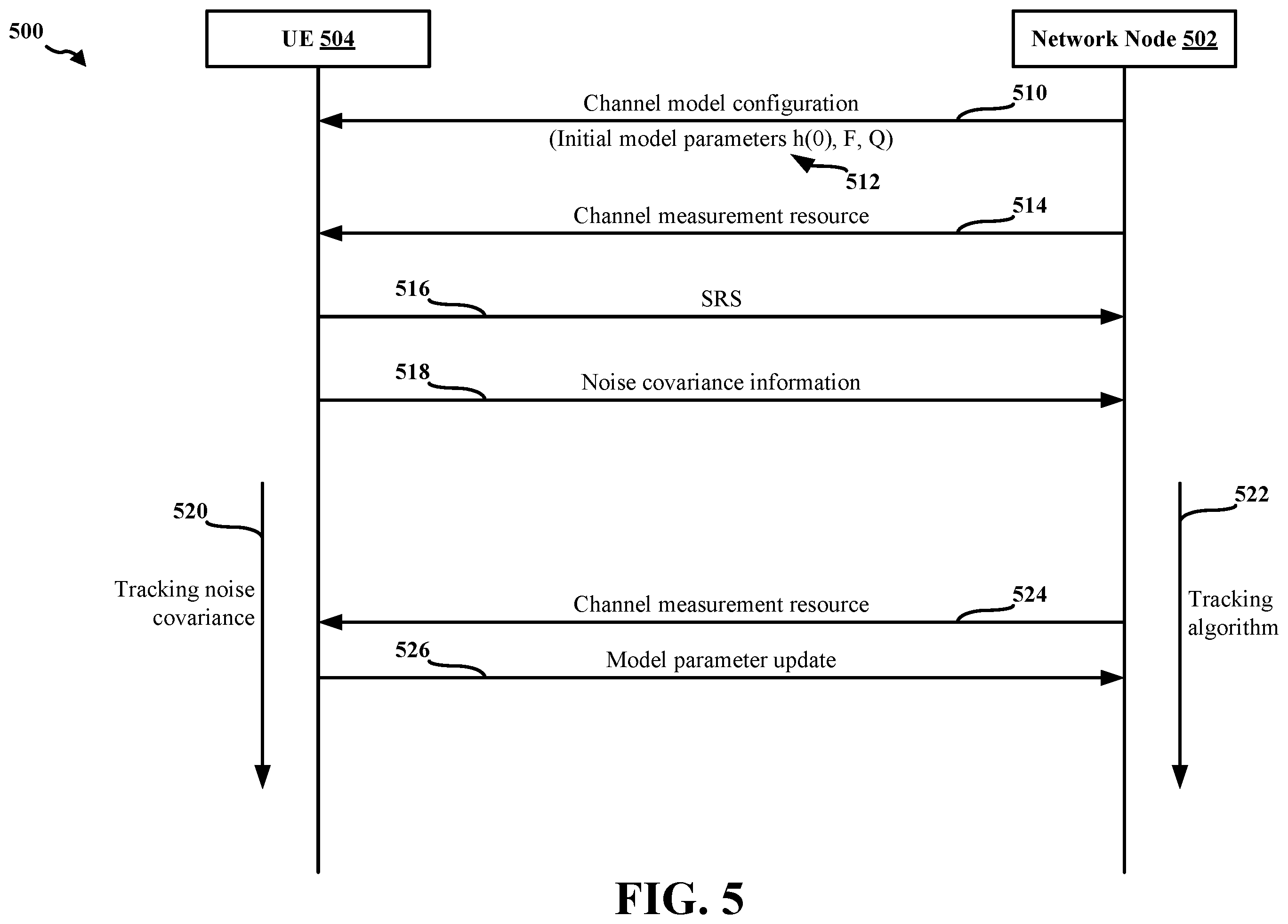 Patent US12445975 Figure 5 – Model-based uplink-downlink channel tracking