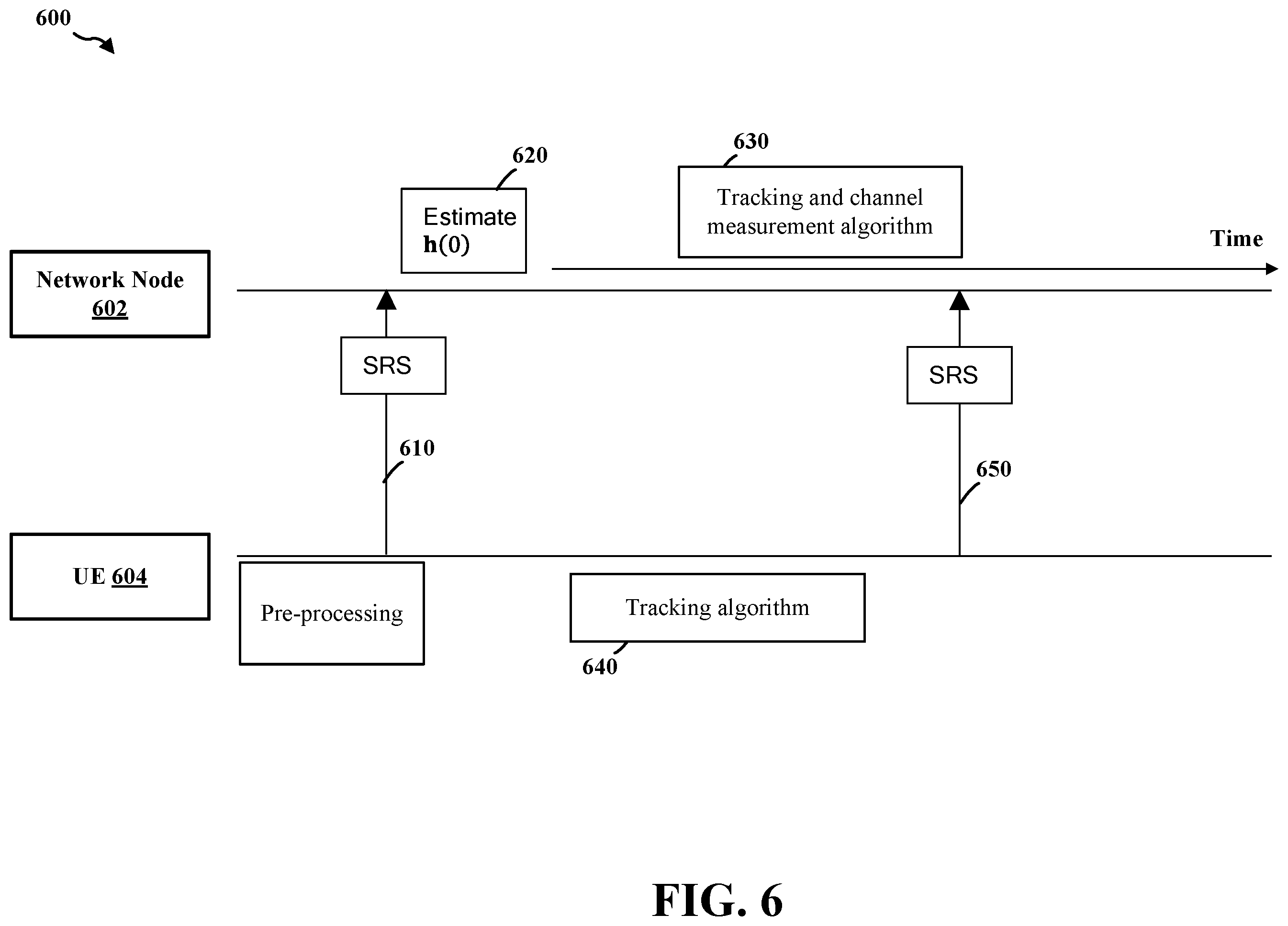 Patent US12445975 Figure 6 – Model-based uplink-downlink channel tracking