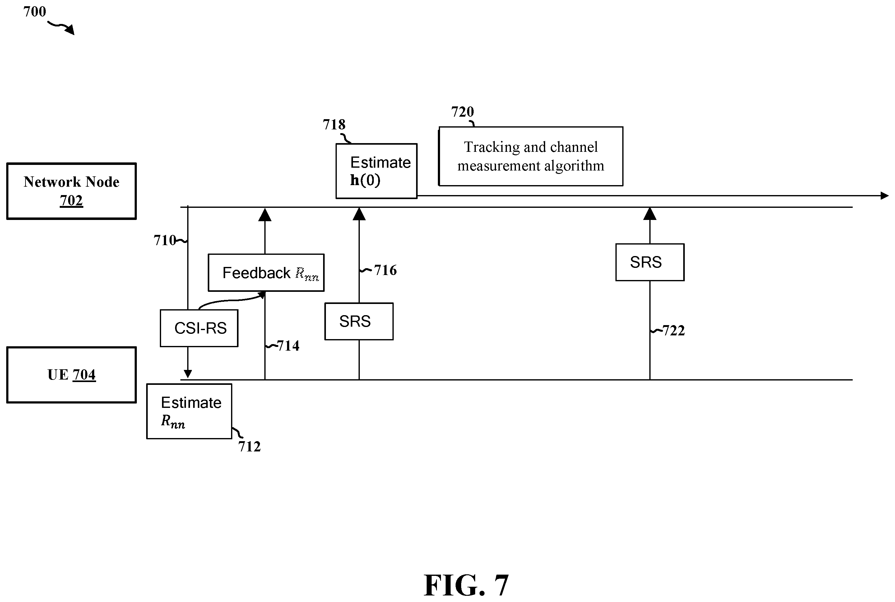 Patent US12445975 Figure 7 – Model-based uplink-downlink channel tracking