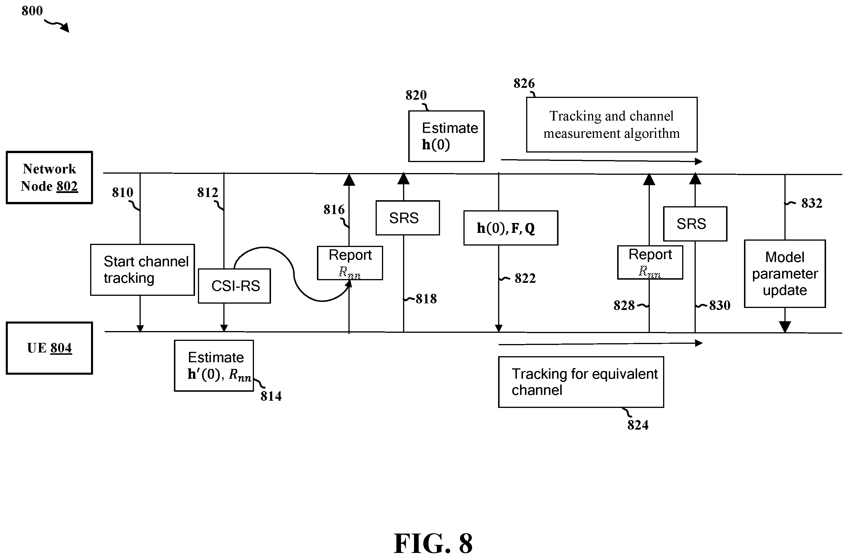 Patent US12445975 Figure 8 – Model-based uplink-downlink channel tracking
