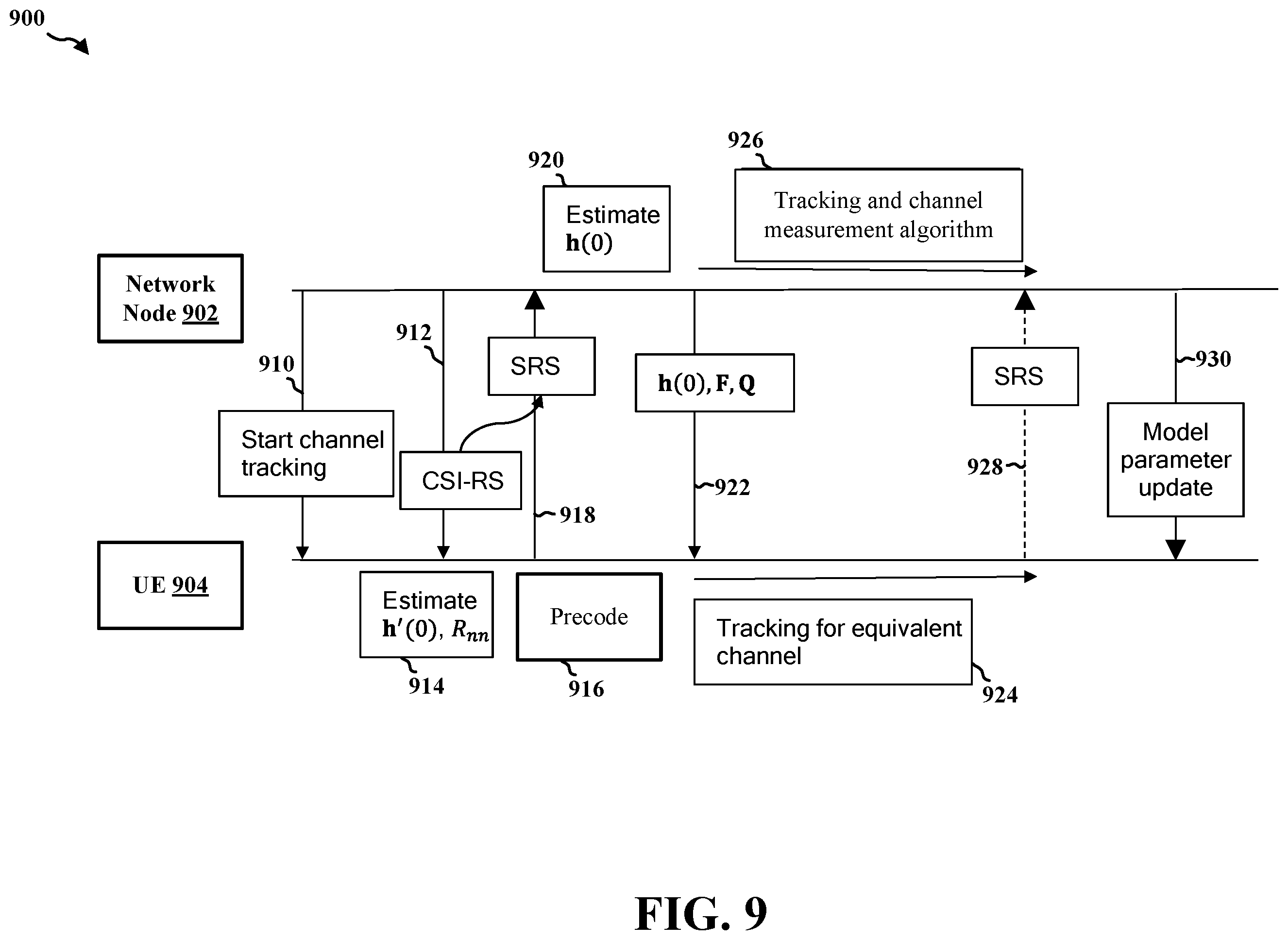 Patent US12445975 Figure 9 – Model-based uplink-downlink channel tracking