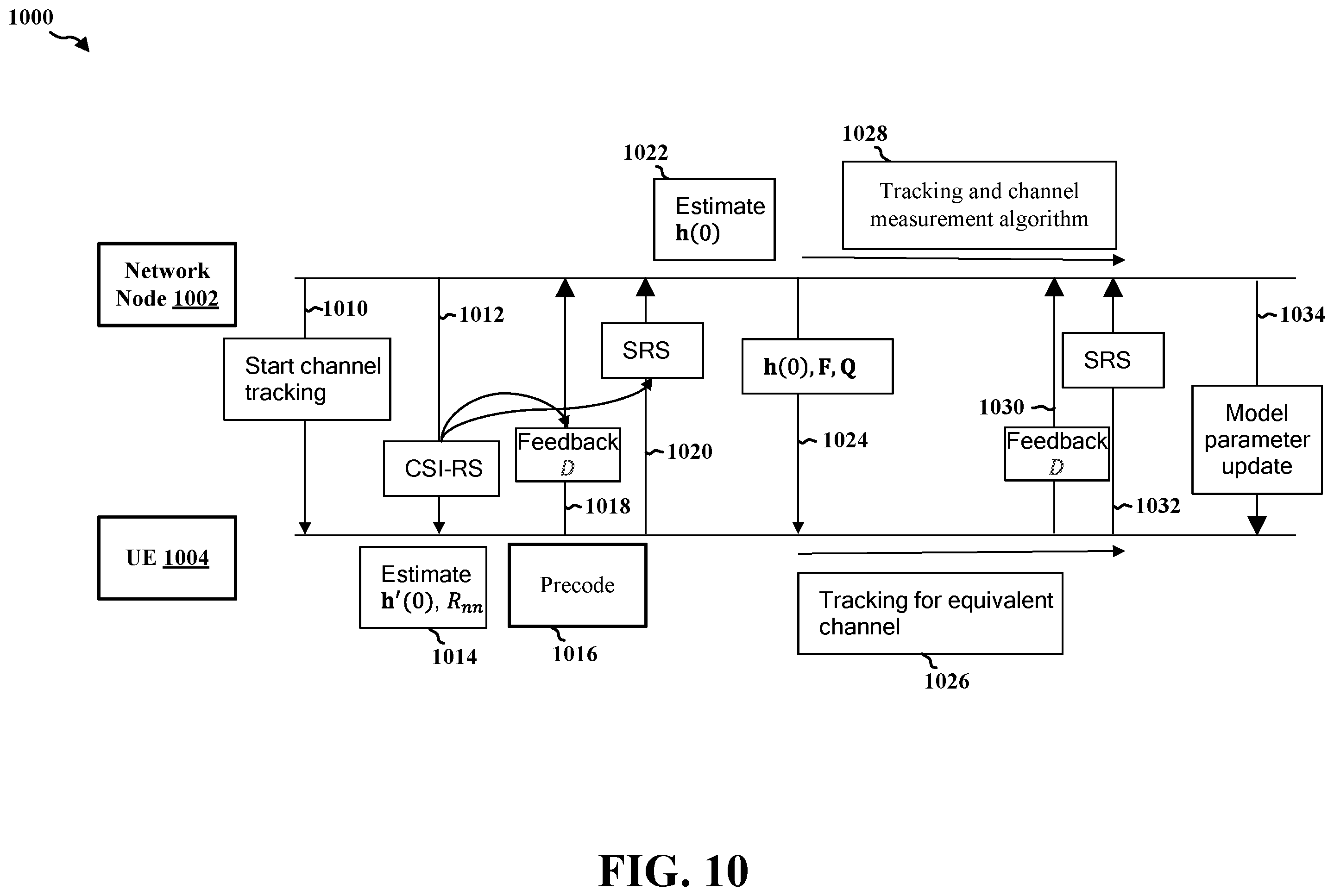 Patent US12445975 Figure 10 – Model-based uplink-downlink channel tracking
