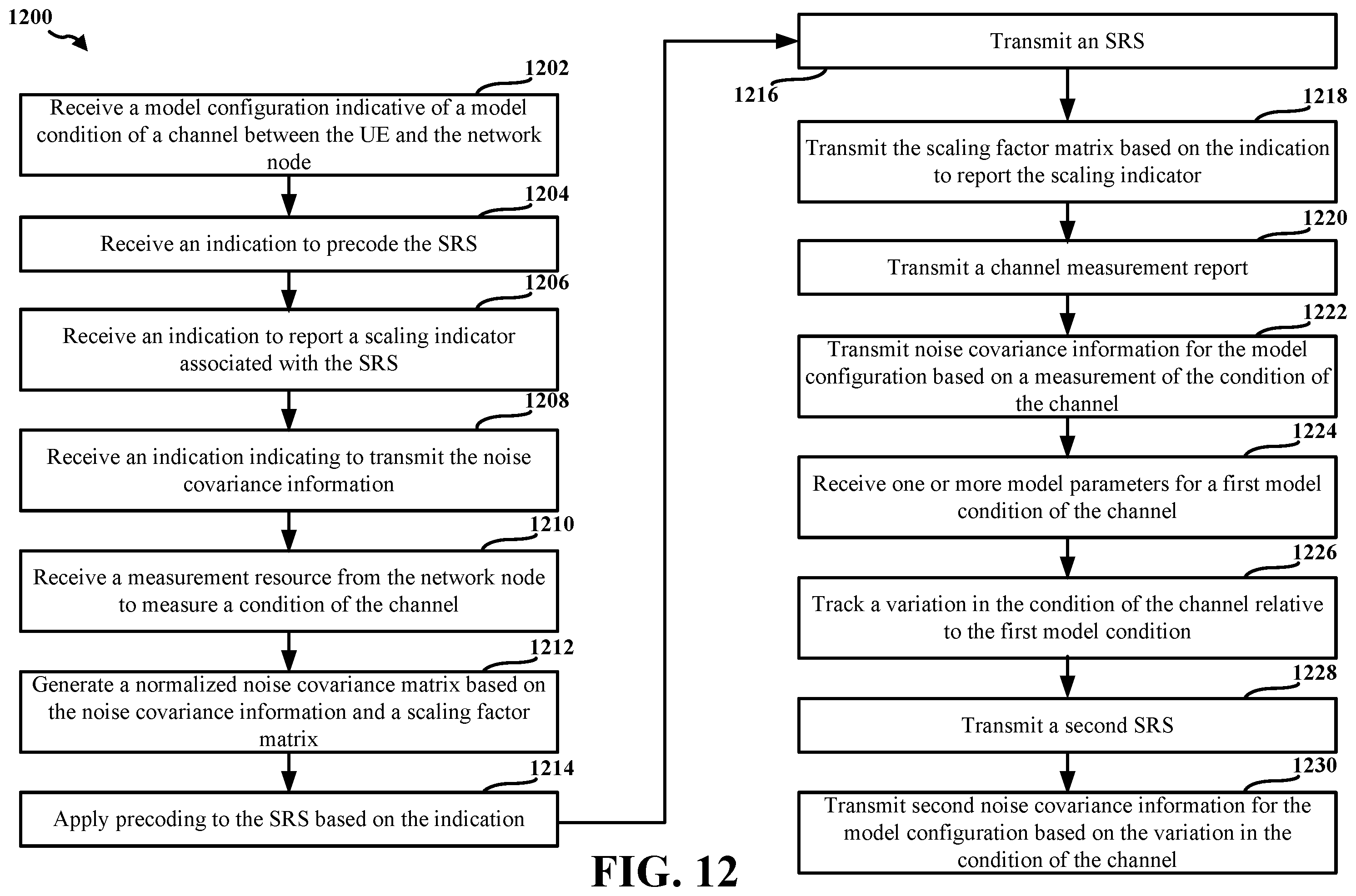 Patent US12445975 Figure 12 – Model-based uplink-downlink channel tracking