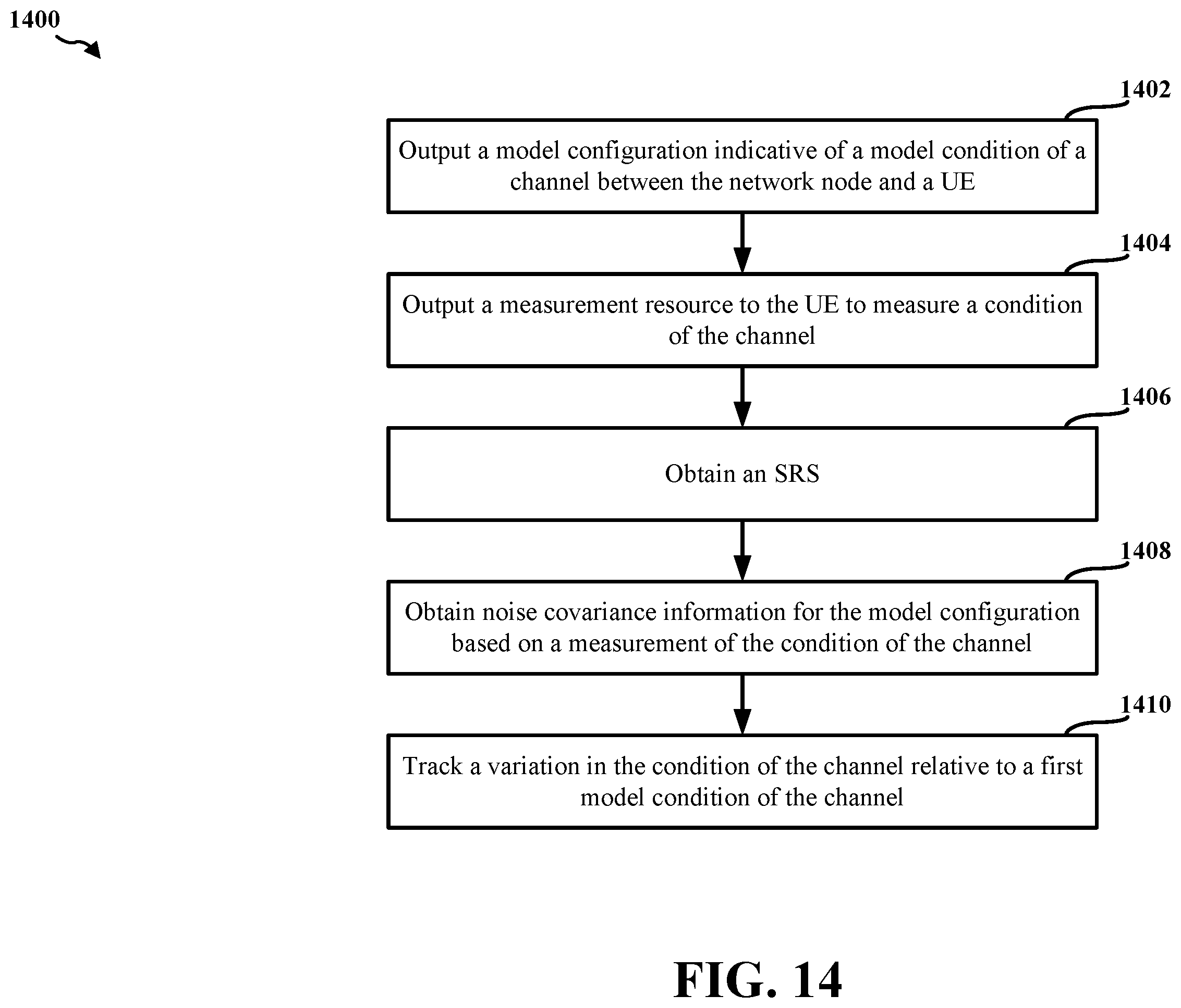 Patent US12445975 Figure 14 – Model-based uplink-downlink channel tracking