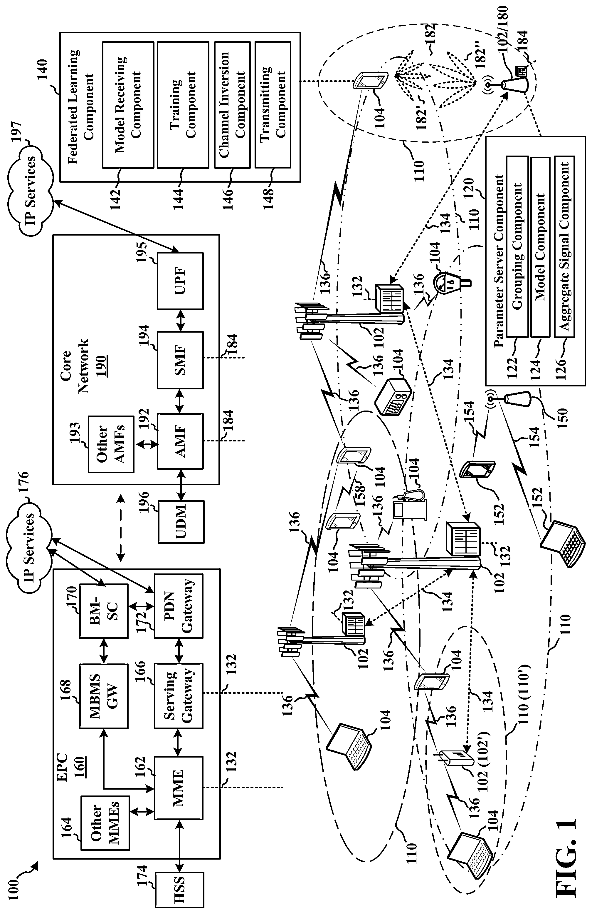 Patent US12445979 — Power control in over the air aggregation for federated learning — Figure 1
