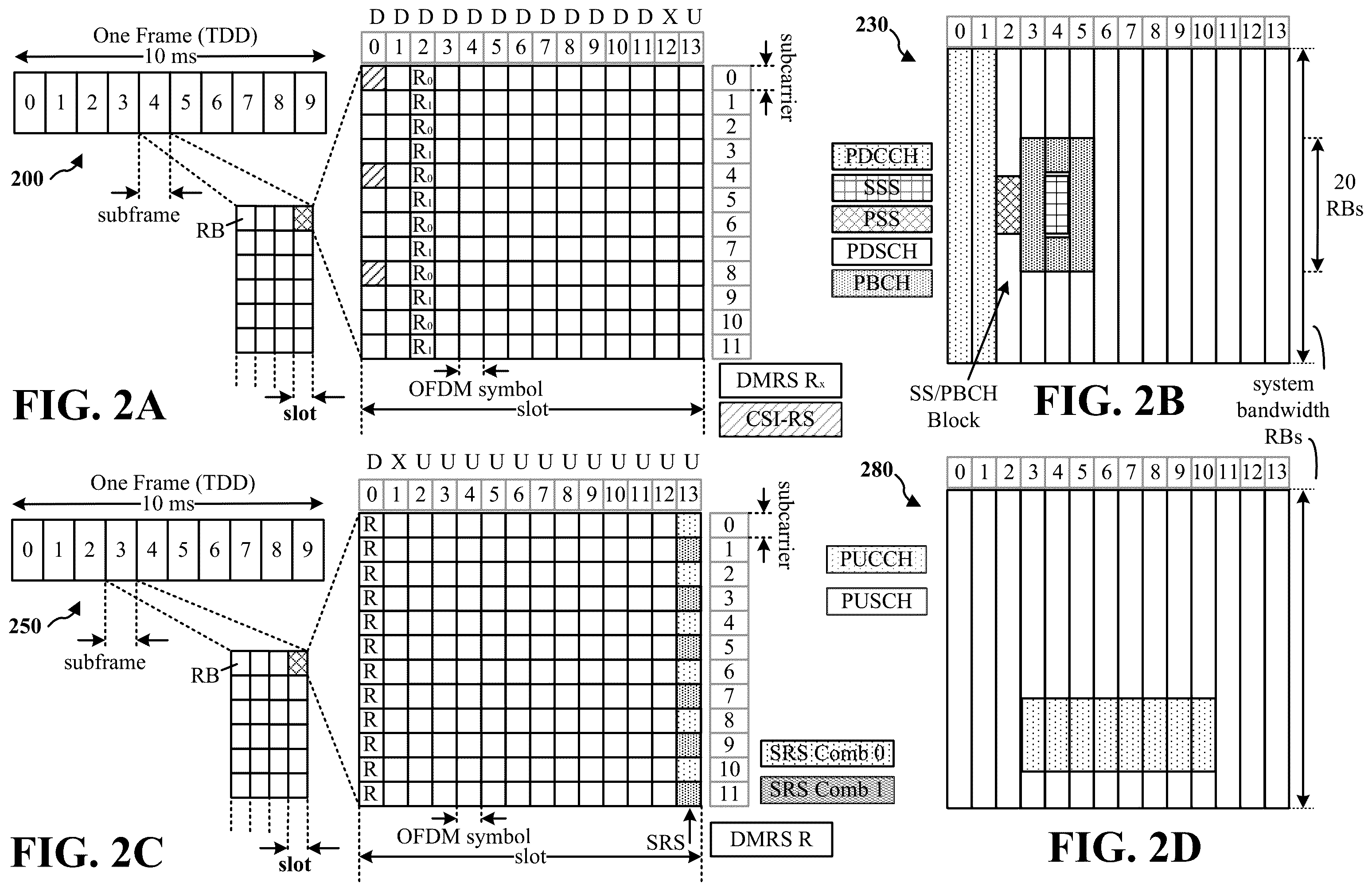 Patent US12445979 Figure 2 – Power control in over the air aggregation for federated learning