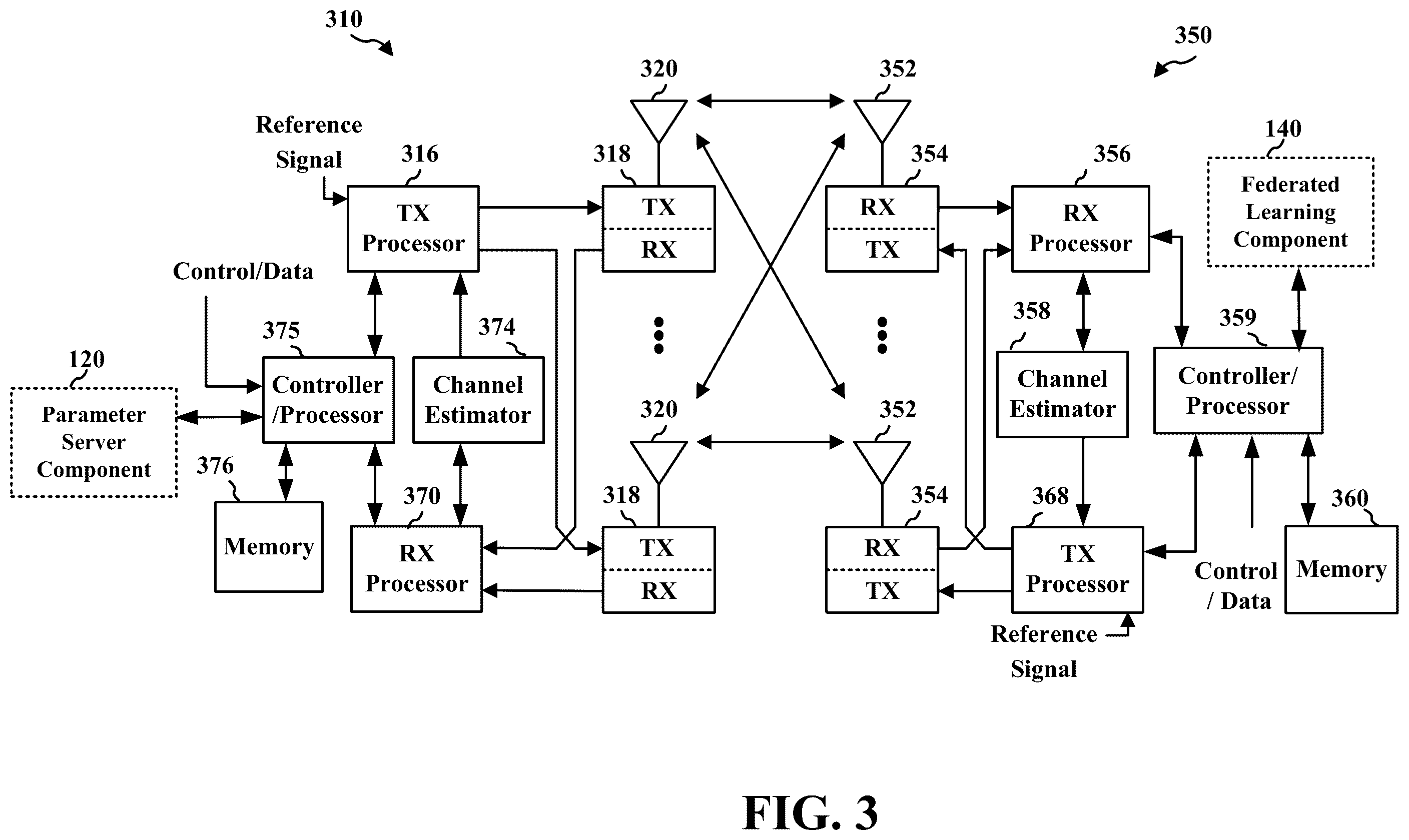 Patent US12445979 Figure 3 – Power control in over the air aggregation for federated learning