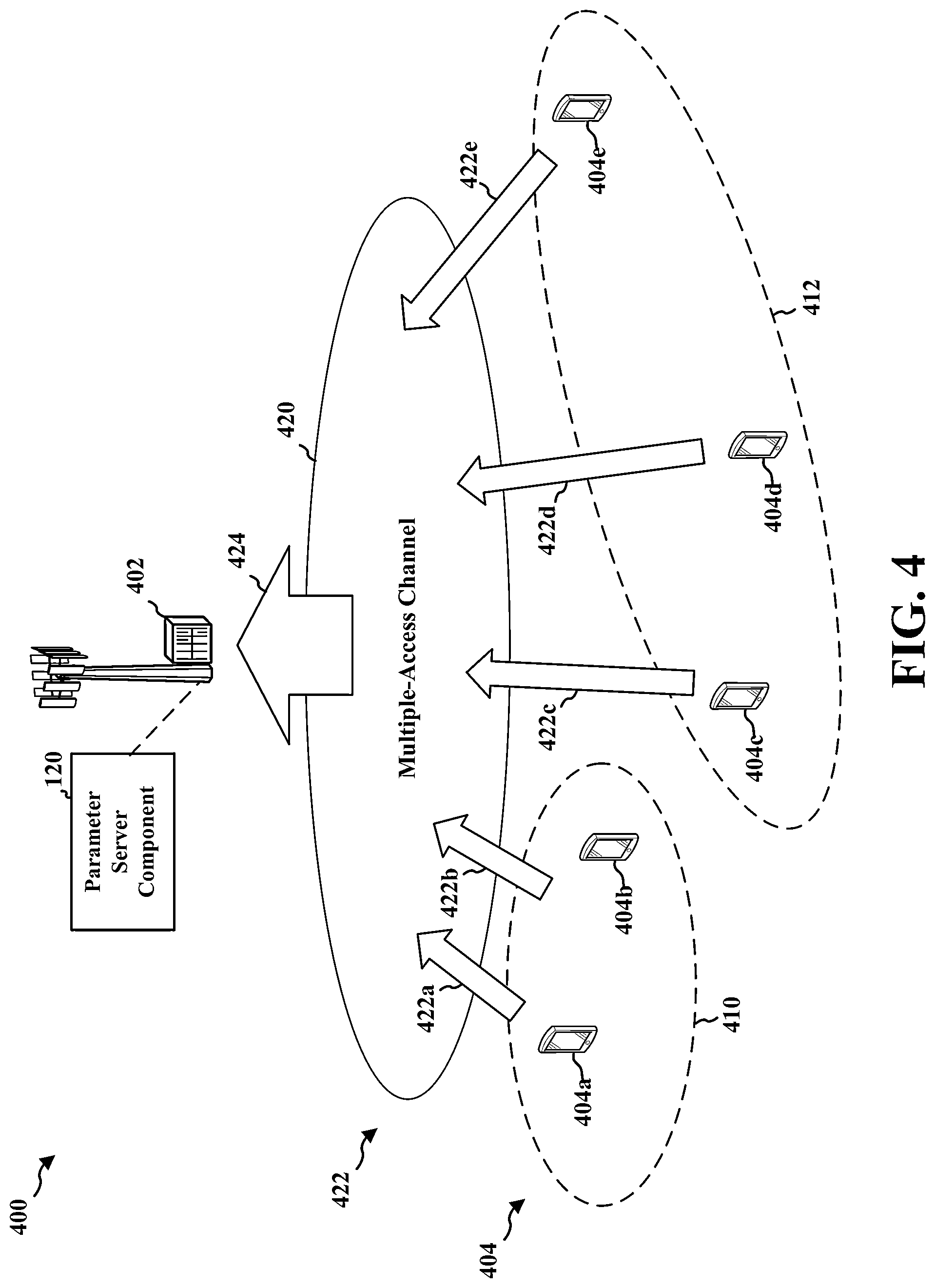 Patent US12445979 Figure 4 – Power control in over the air aggregation for federated learning
