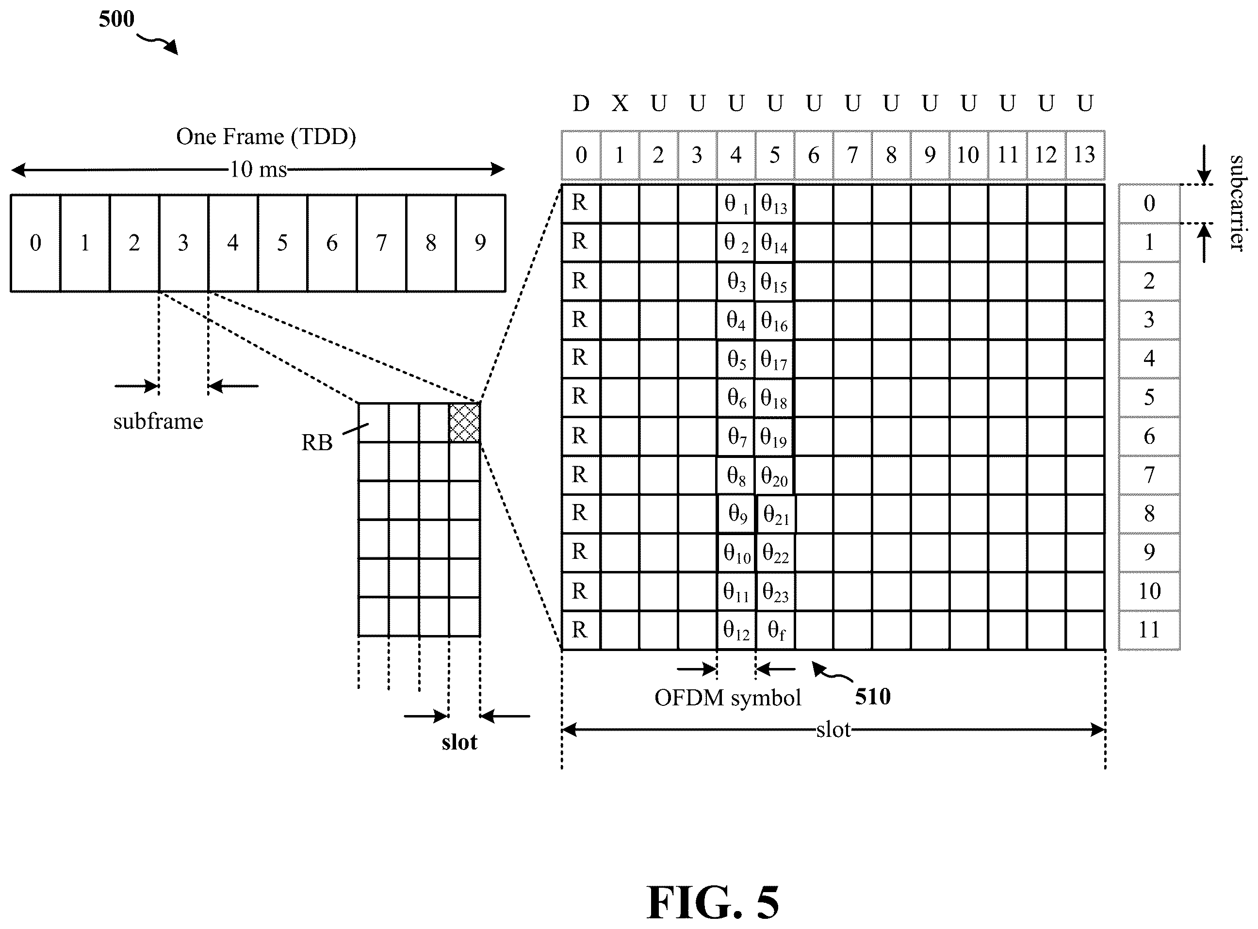 Patent US12445979 Figure 5 – Power control in over the air aggregation for federated learning