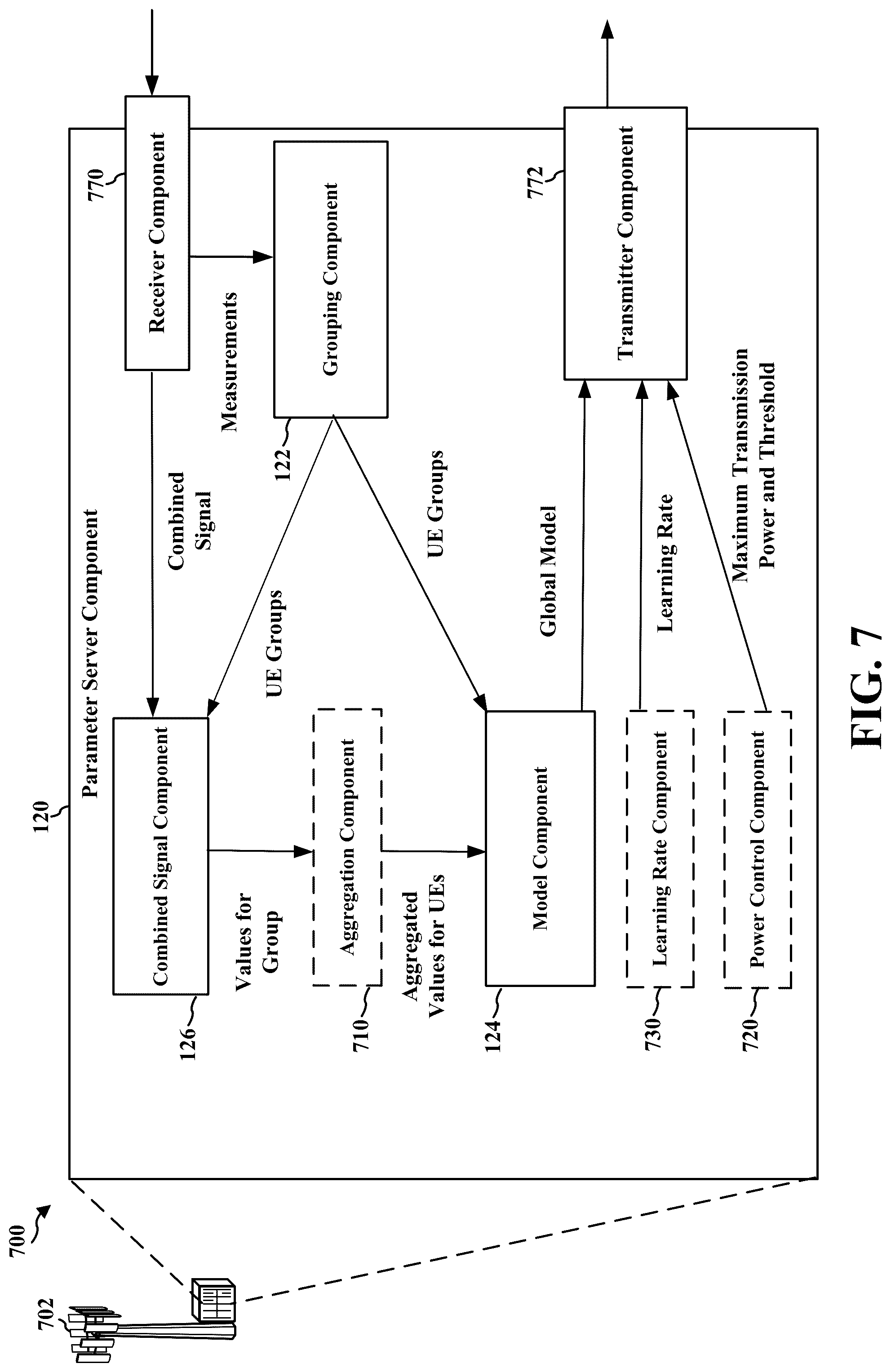 Patent US12445979 Figure 7 – Power control in over the air aggregation for federated learning