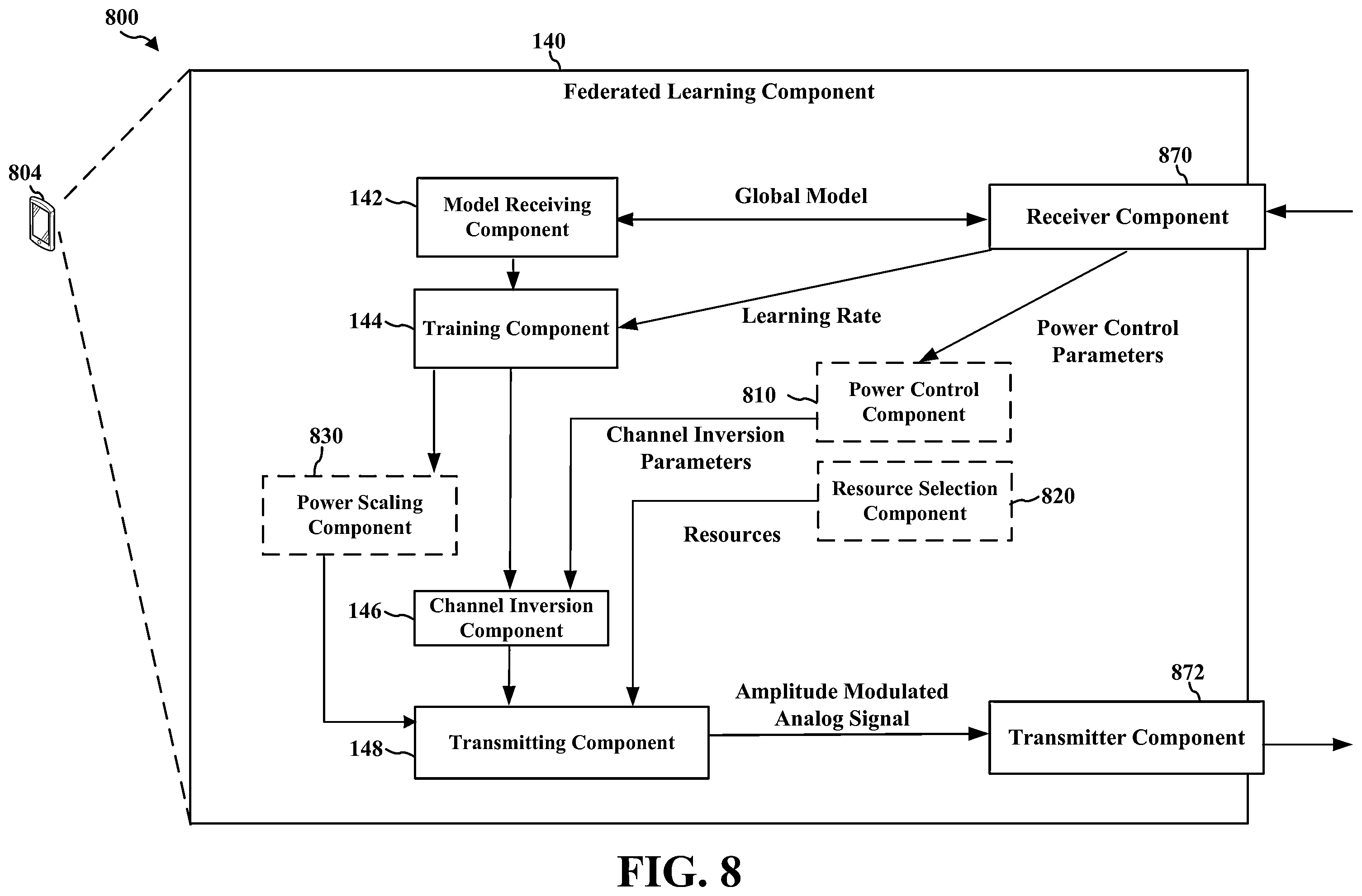 Patent US12445979 Figure 8 – Power control in over the air aggregation for federated learning