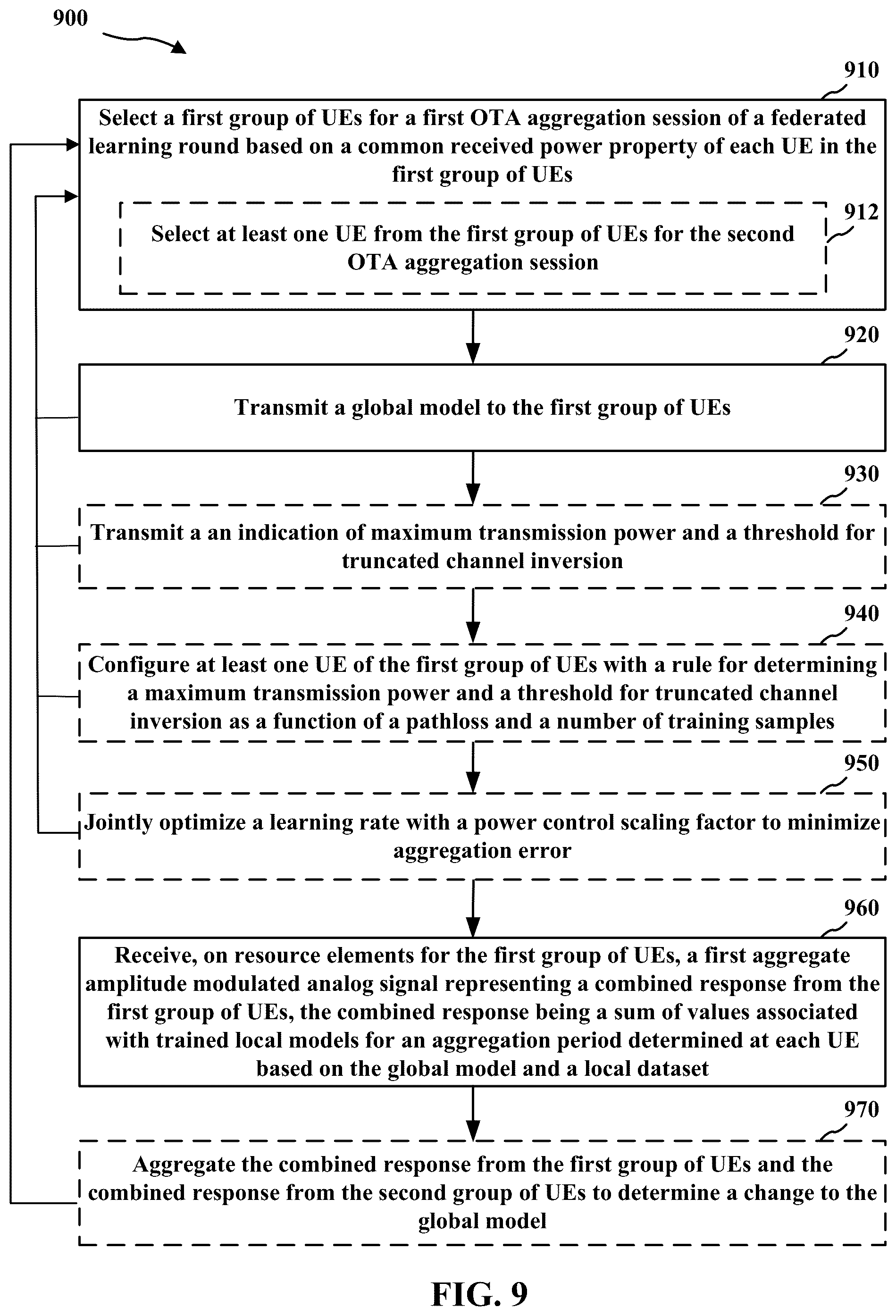 Patent US12445979 Figure 9 – Power control in over the air aggregation for federated learning