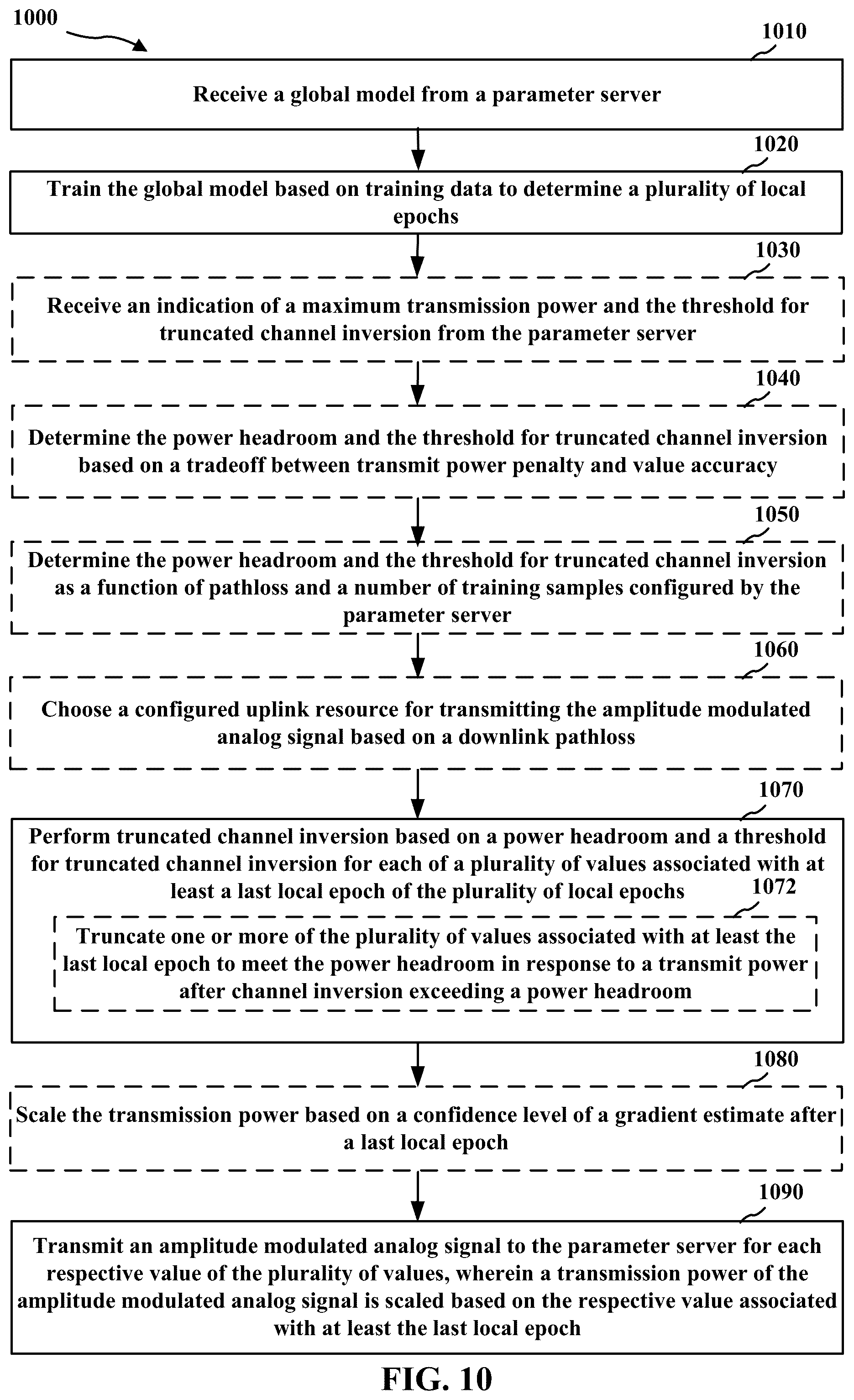 Patent US12445979 Figure 10 – Power control in over the air aggregation for federated learning